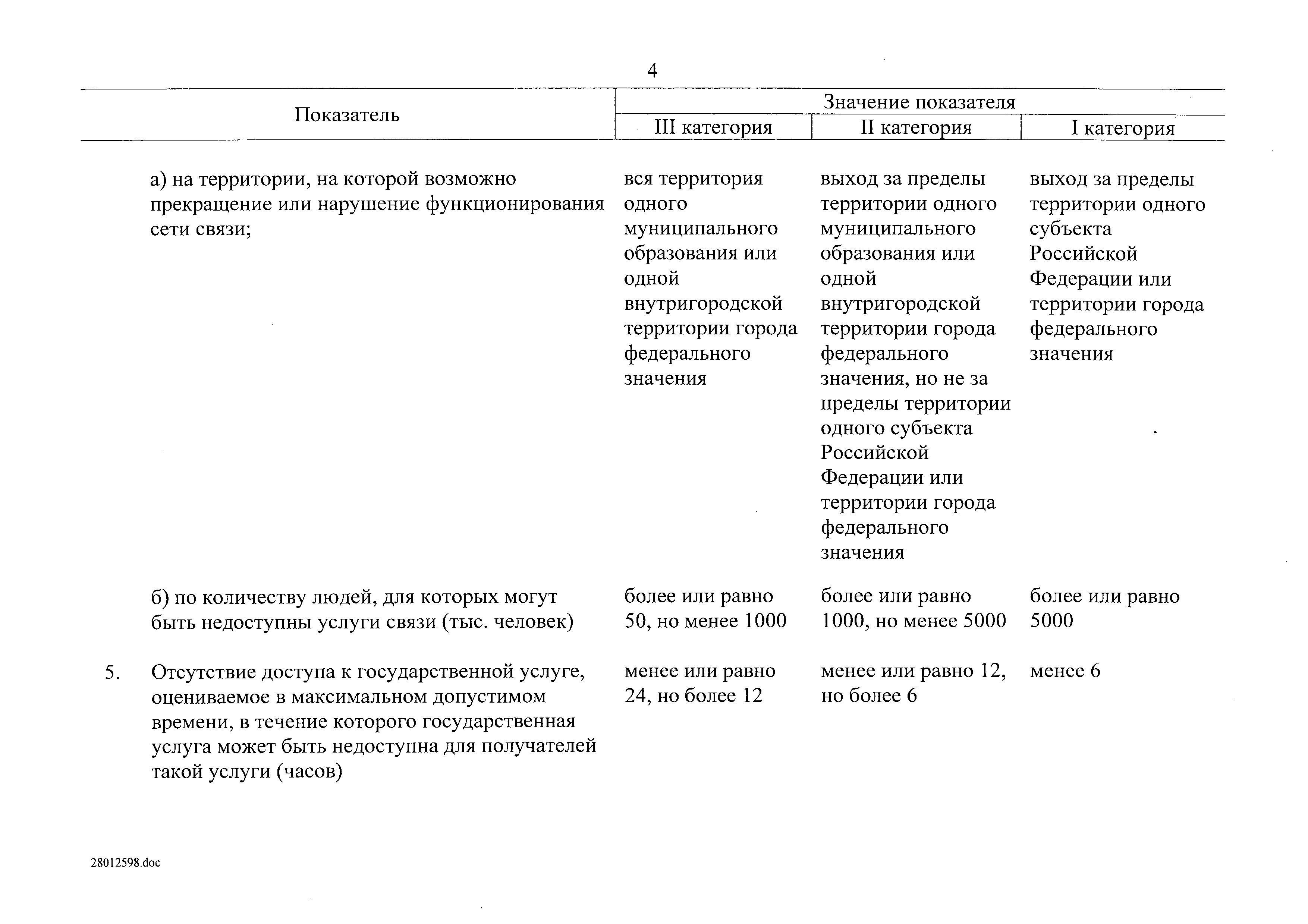 Постановление 127