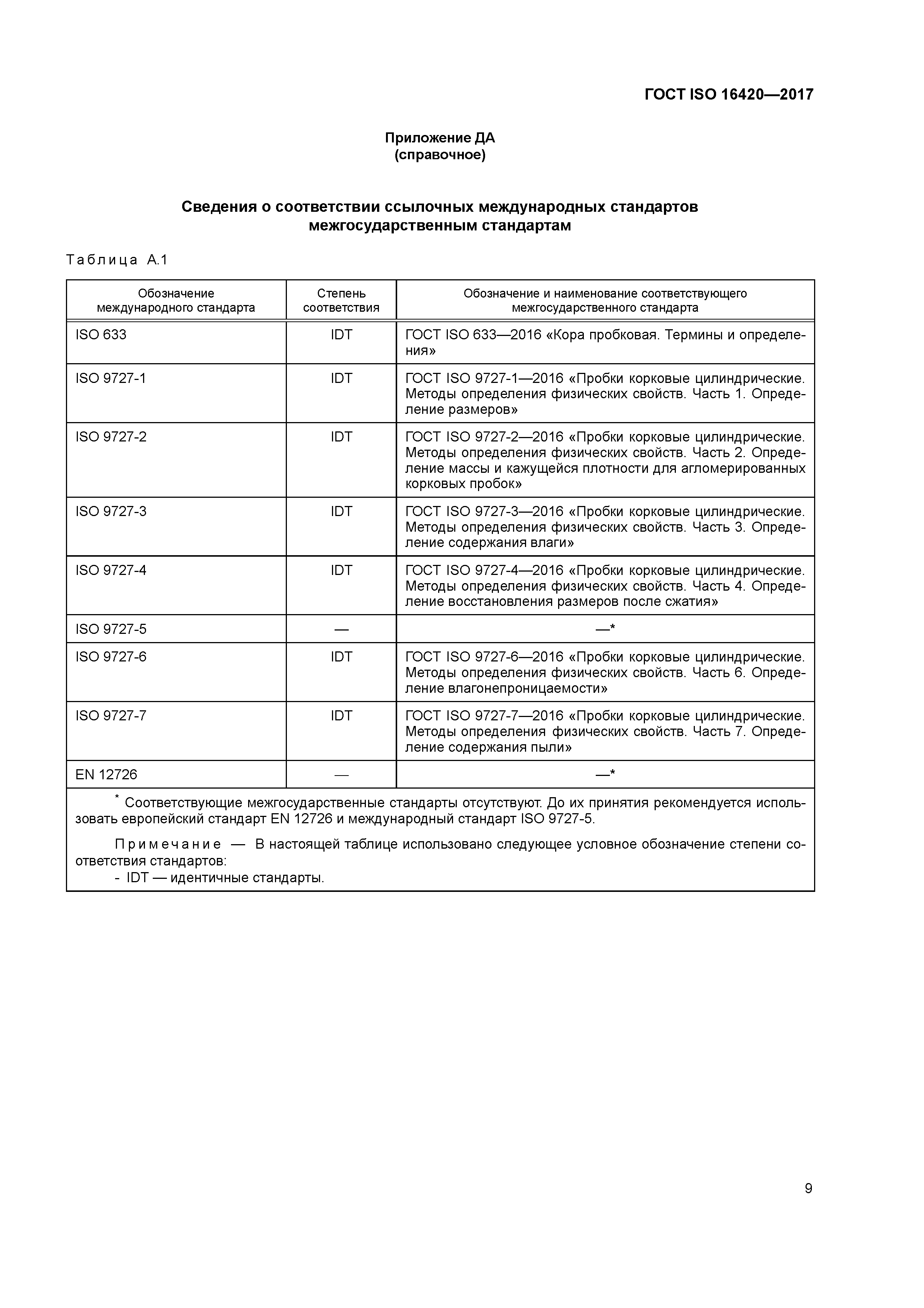 ГОСТ ISO 16420-2017