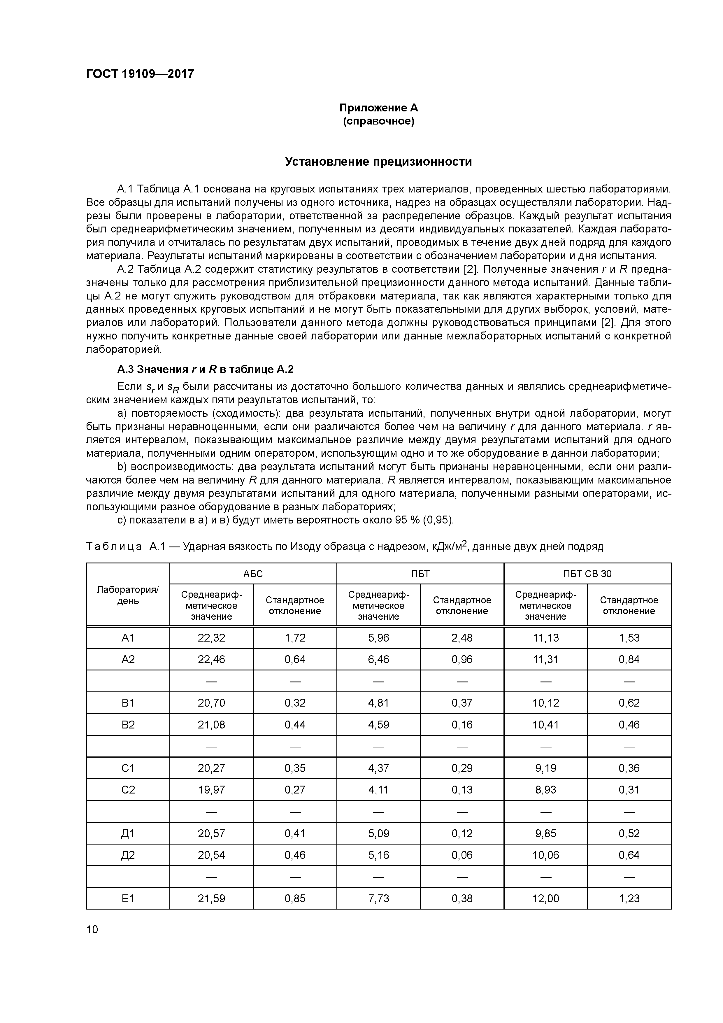 ГОСТ 19109-2017