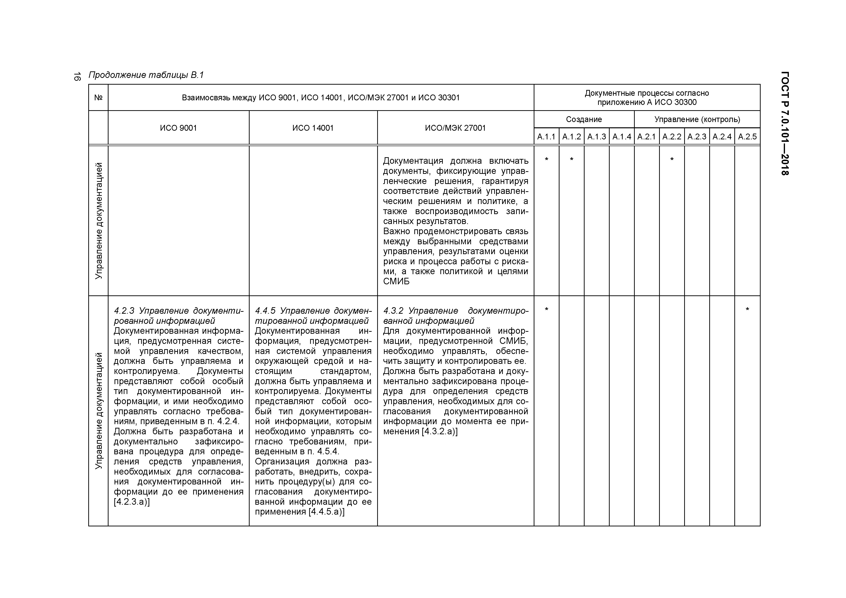 ГОСТ Р 7.0.101-2018