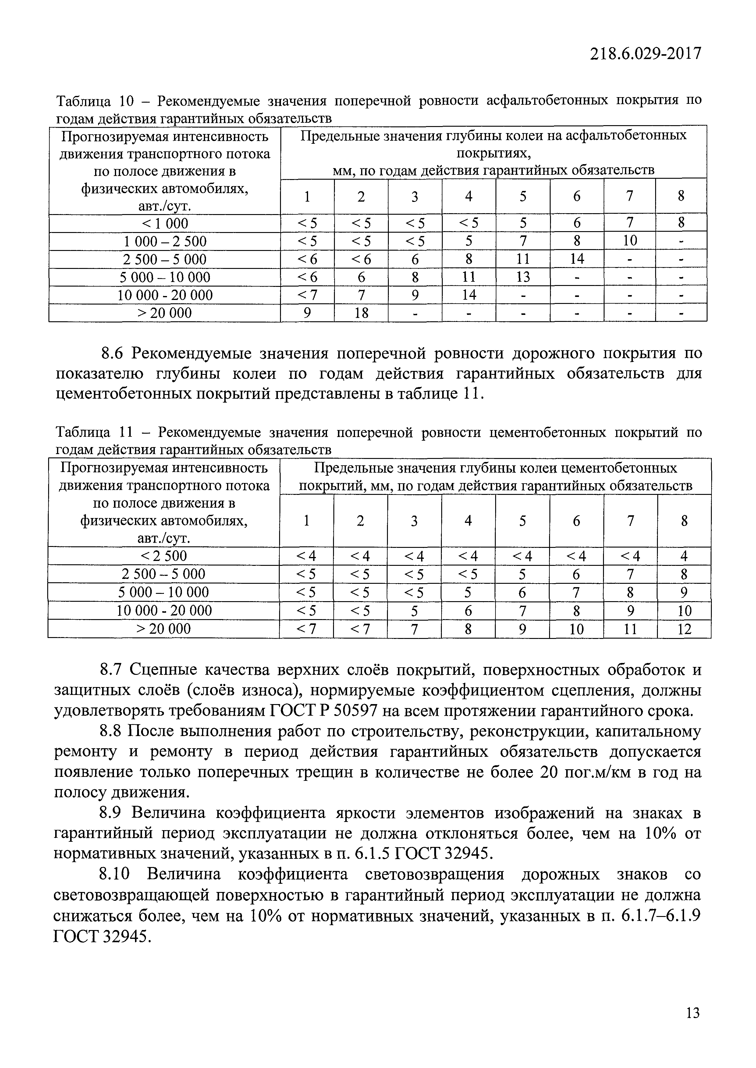 ОДМ 218.6.029-2017