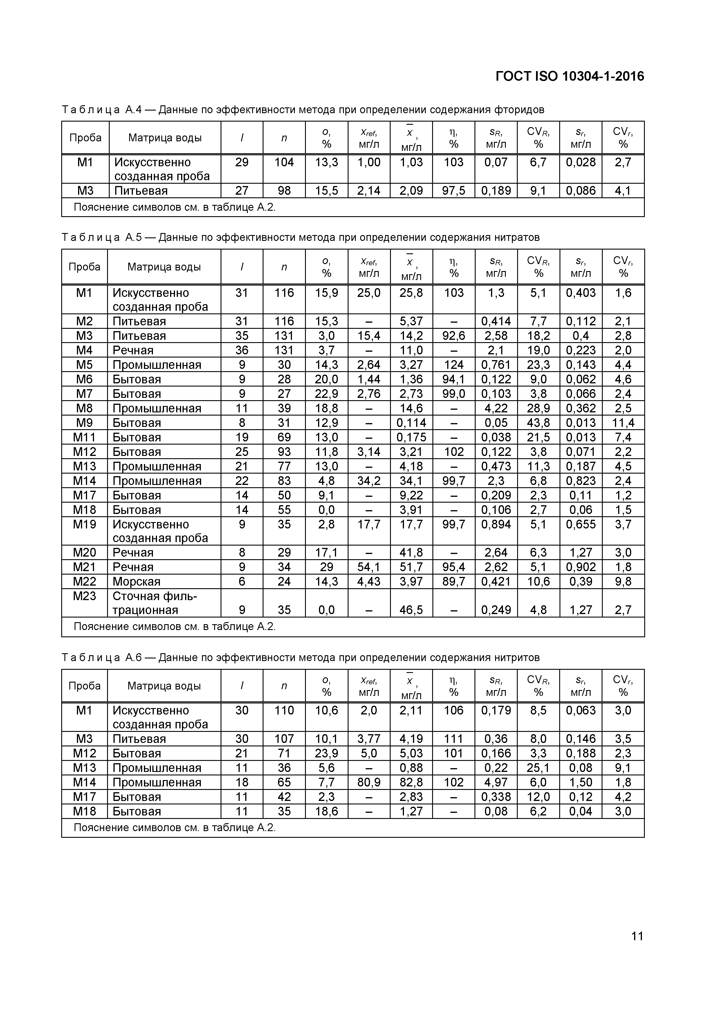 ГОСТ ISO 10304-1-2016