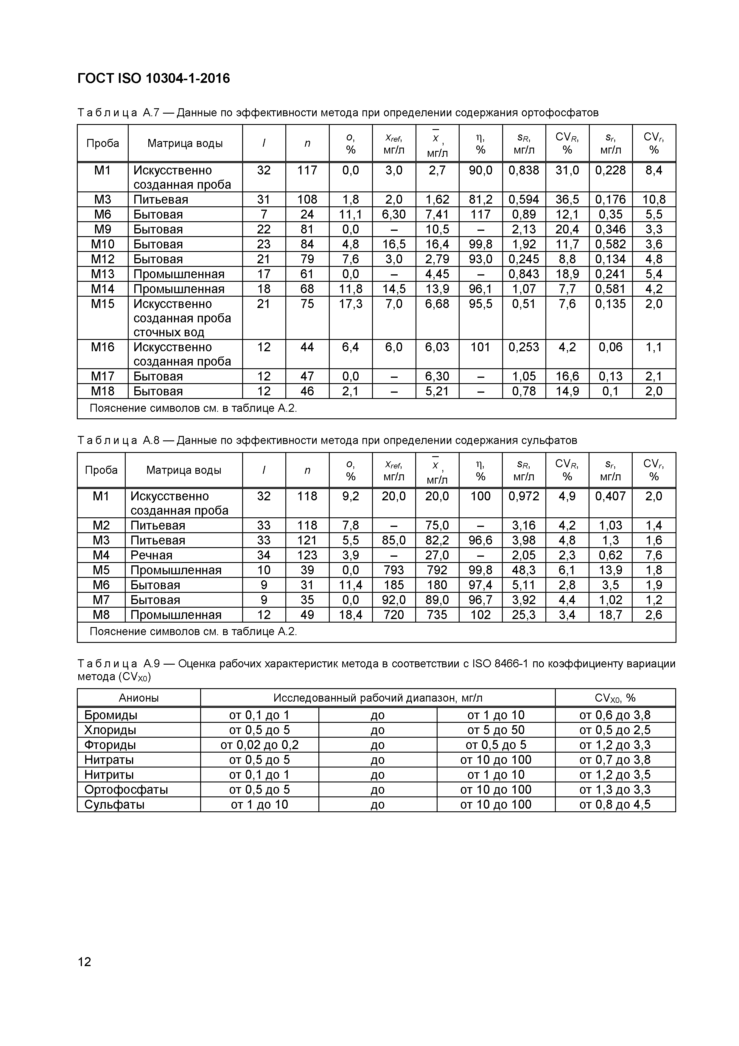 ГОСТ ISO 10304-1-2016