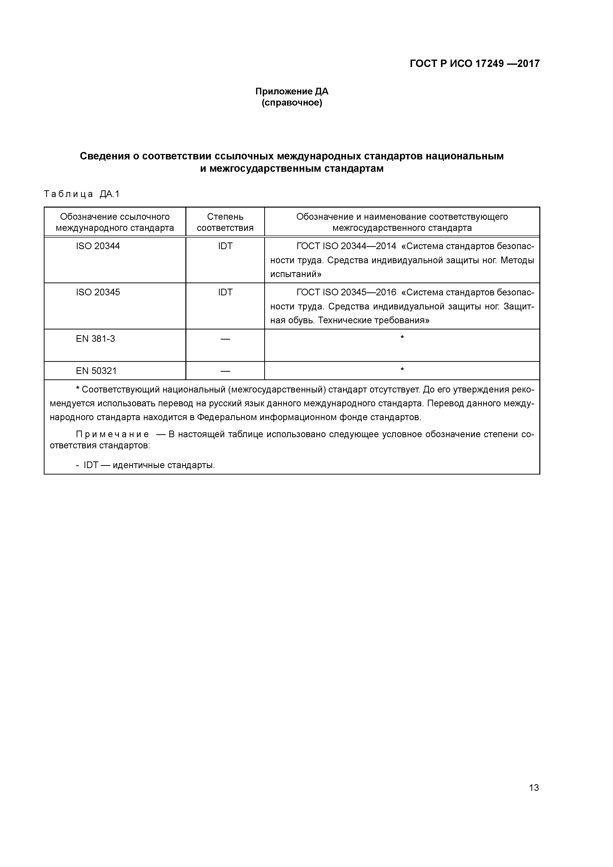 ГОСТ Р ИСО 17249-2017