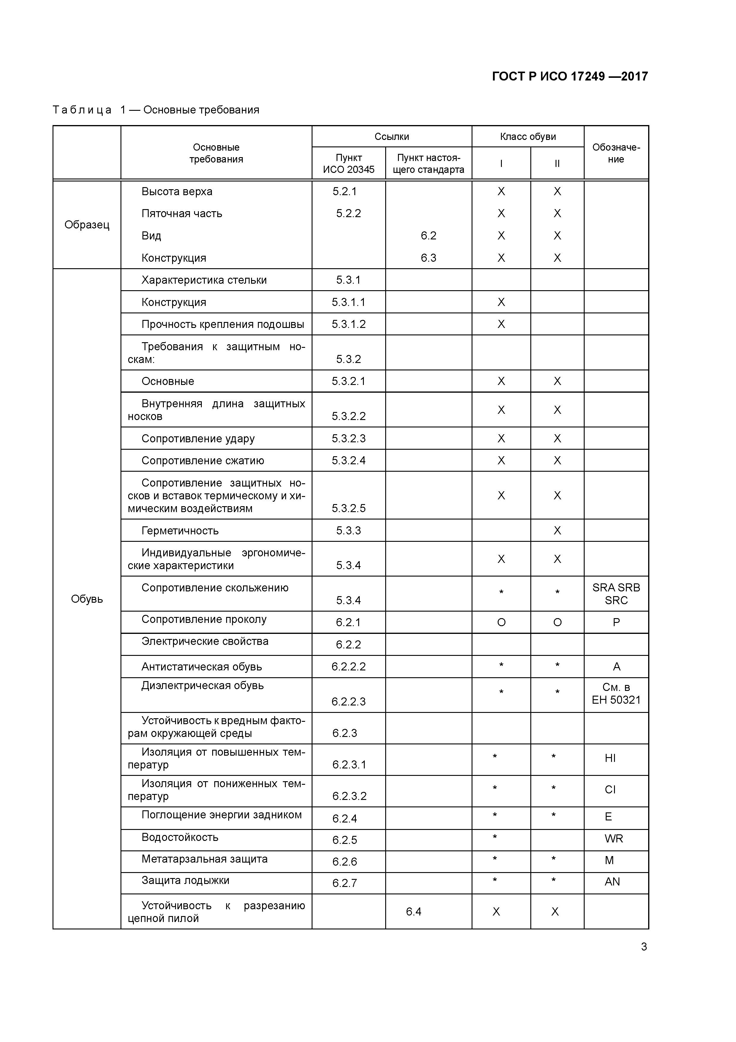 ГОСТ Р ИСО 17249-2017