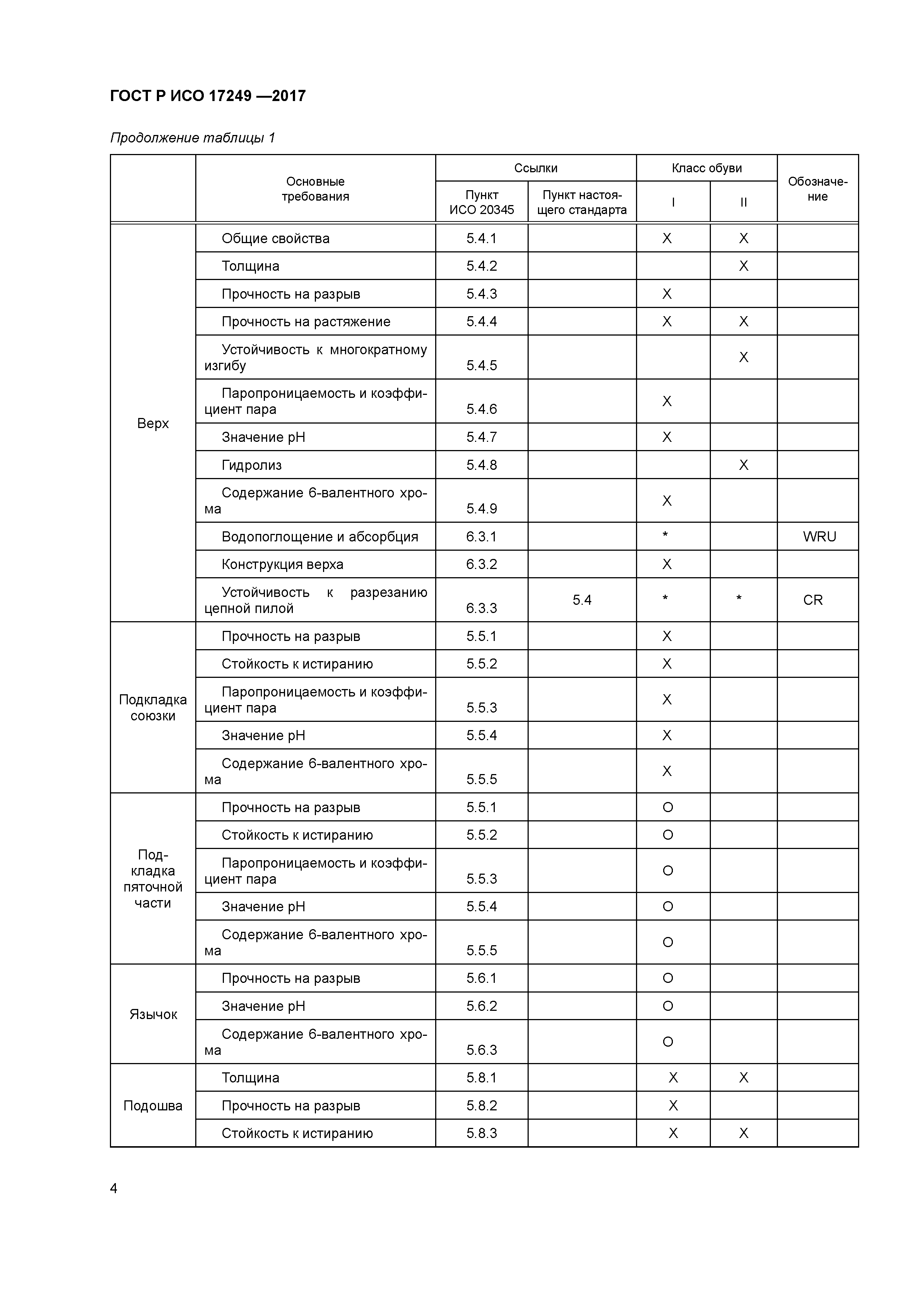 ГОСТ Р ИСО 17249-2017