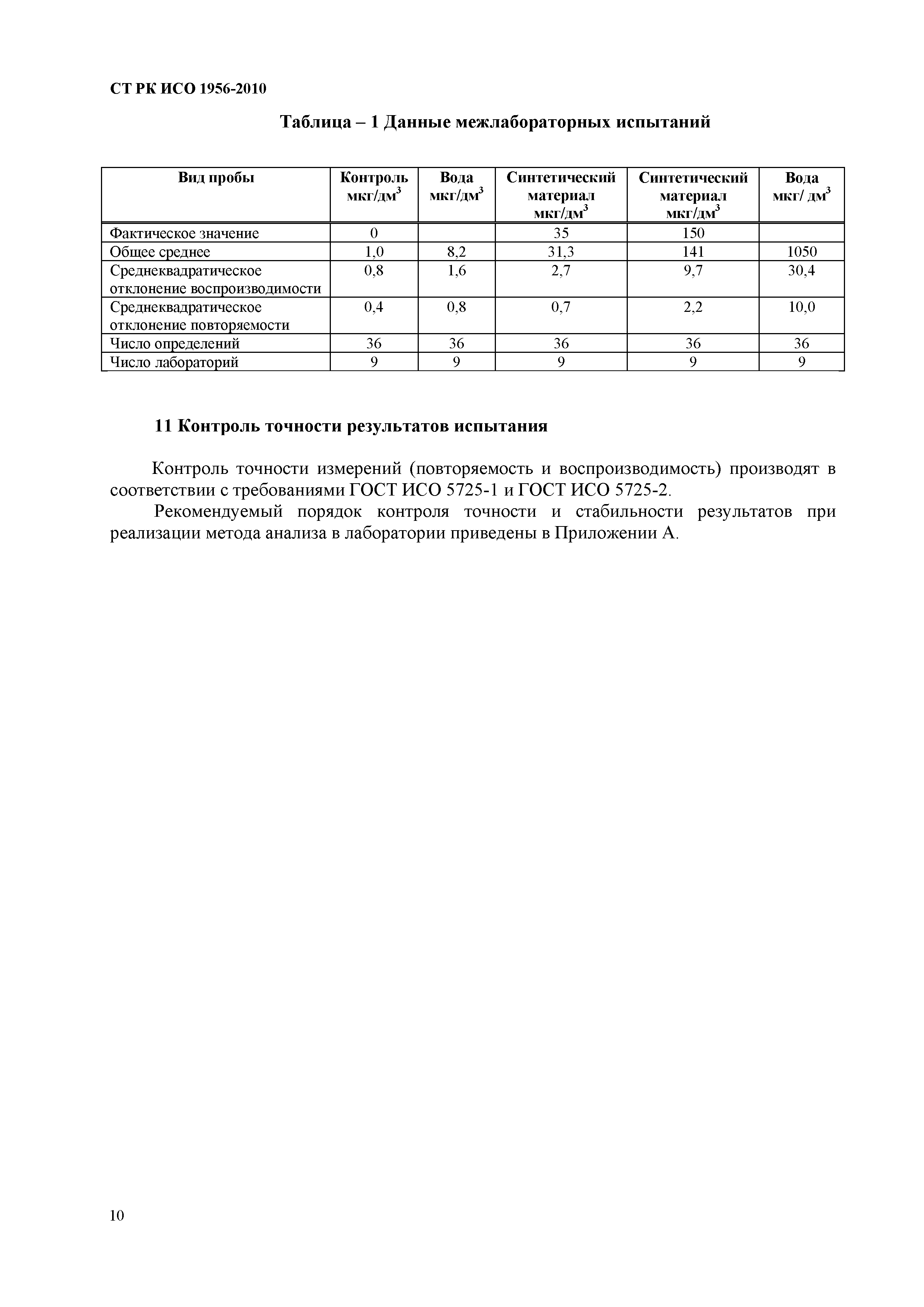 СТ РК ИСО 1956-2010