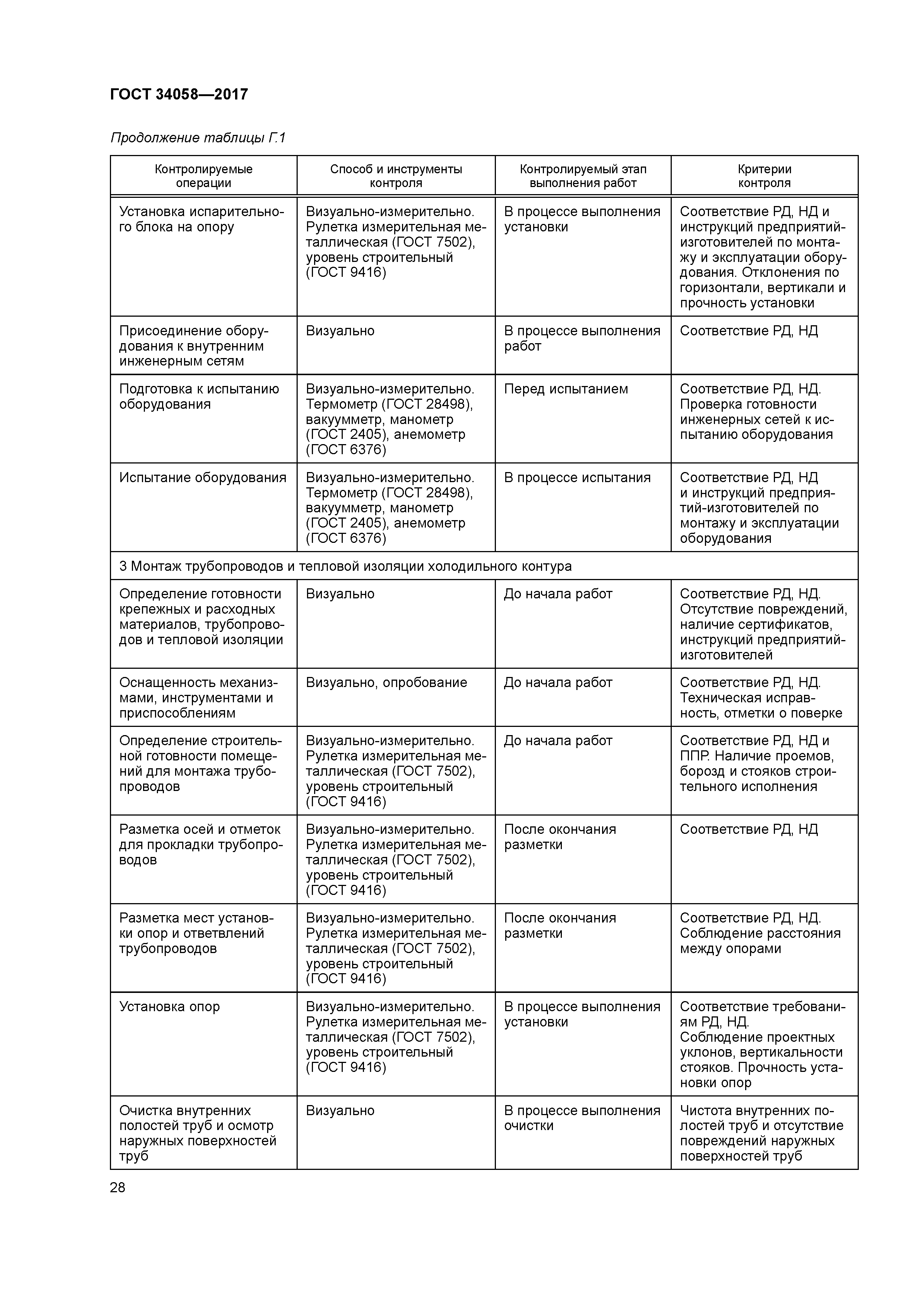 ГОСТ 34058-2017