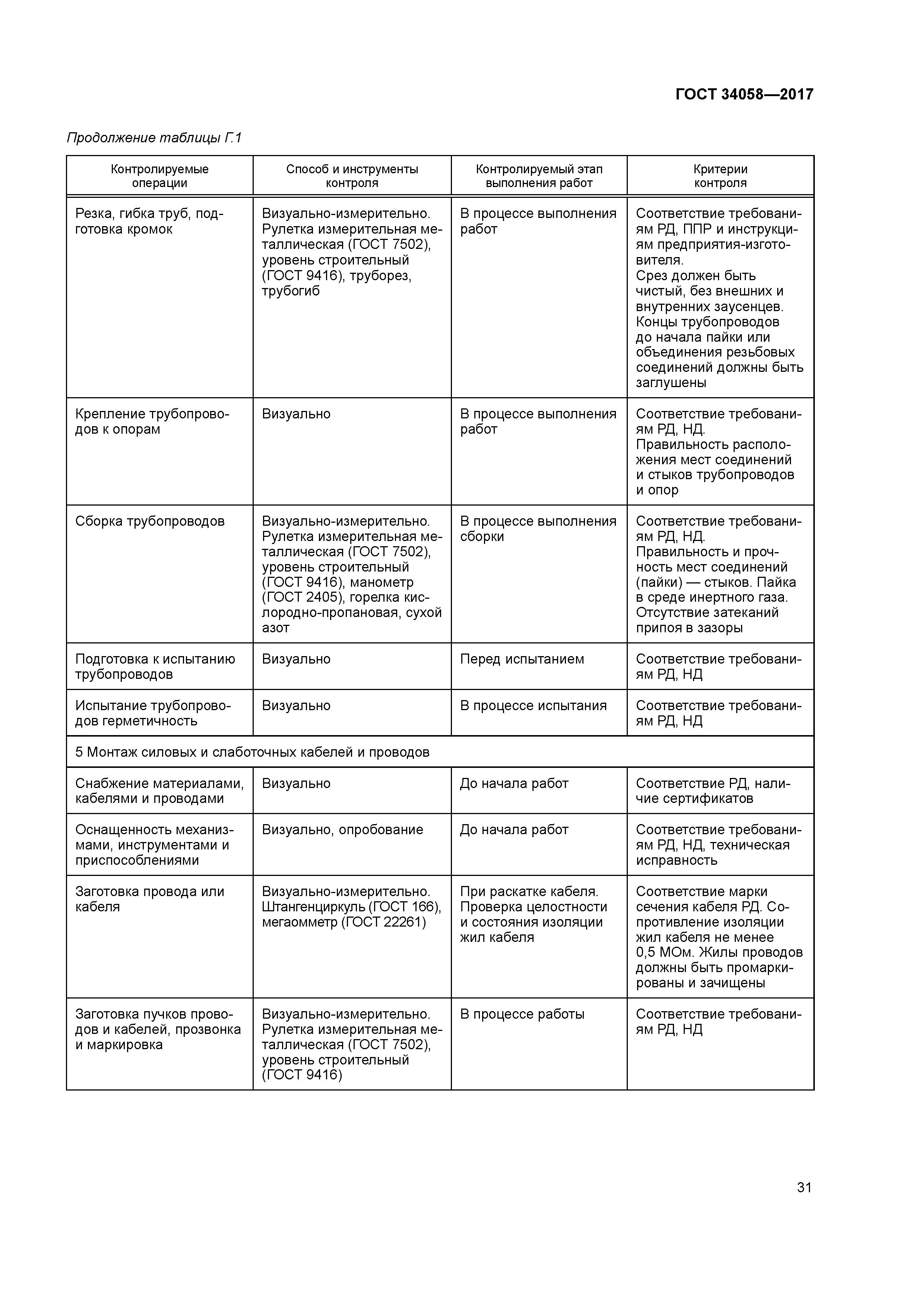 ГОСТ 34058-2017