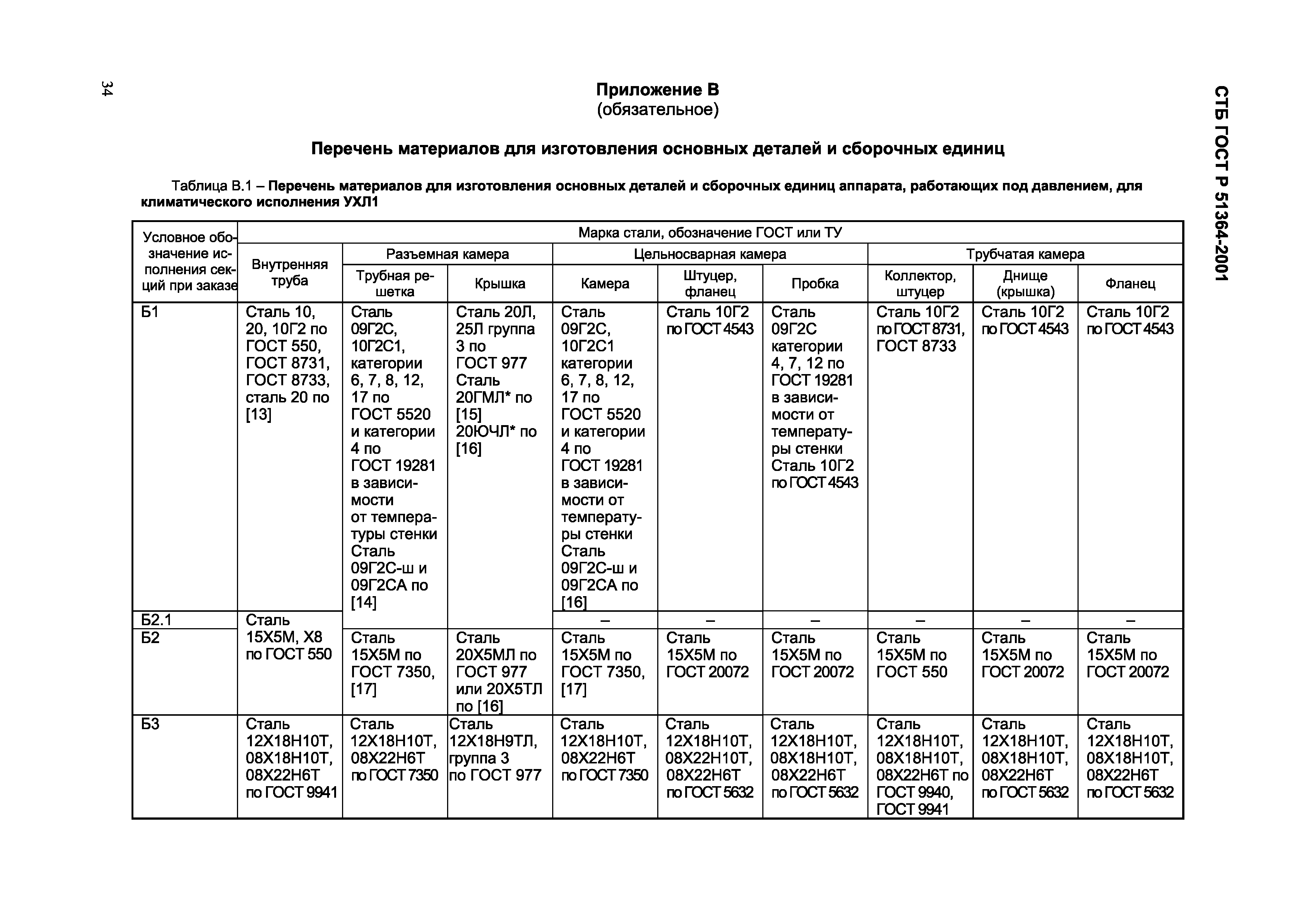 Скачать ГОСТ 30872-2002 Аппараты Воздушного Охлаждения. Общие.