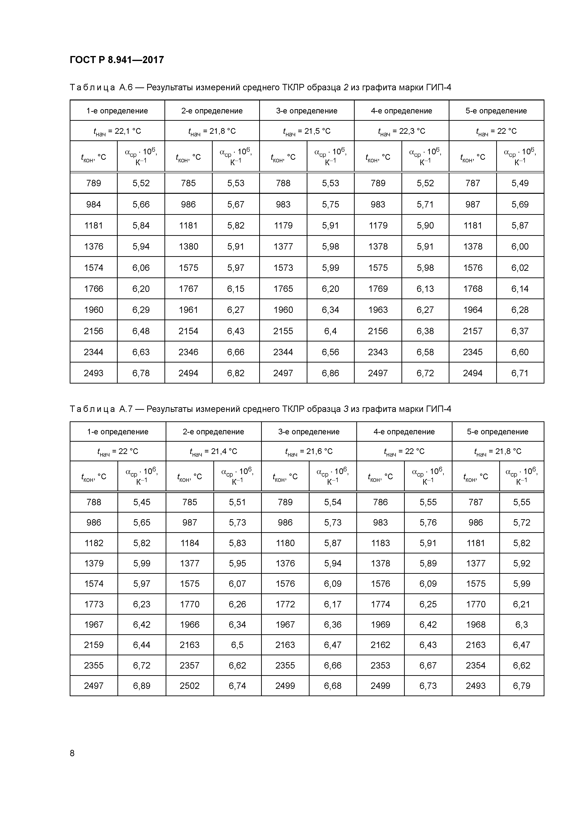 ГОСТ Р 8.941-2017