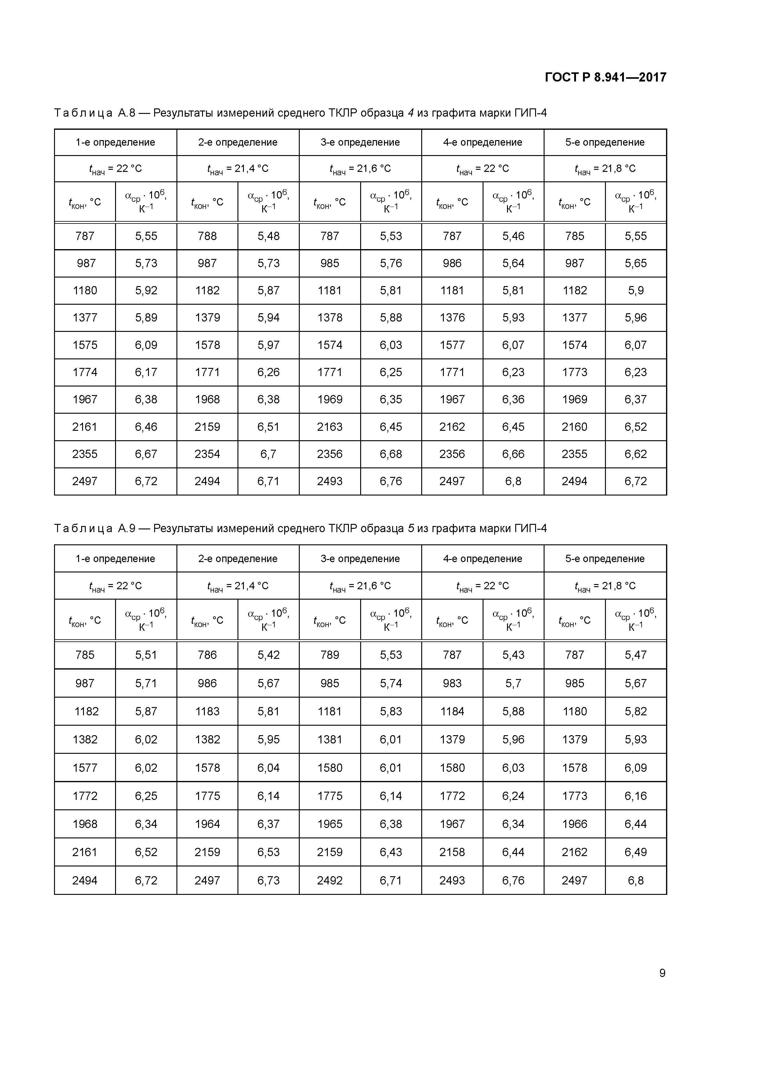 ГОСТ Р 8.941-2017