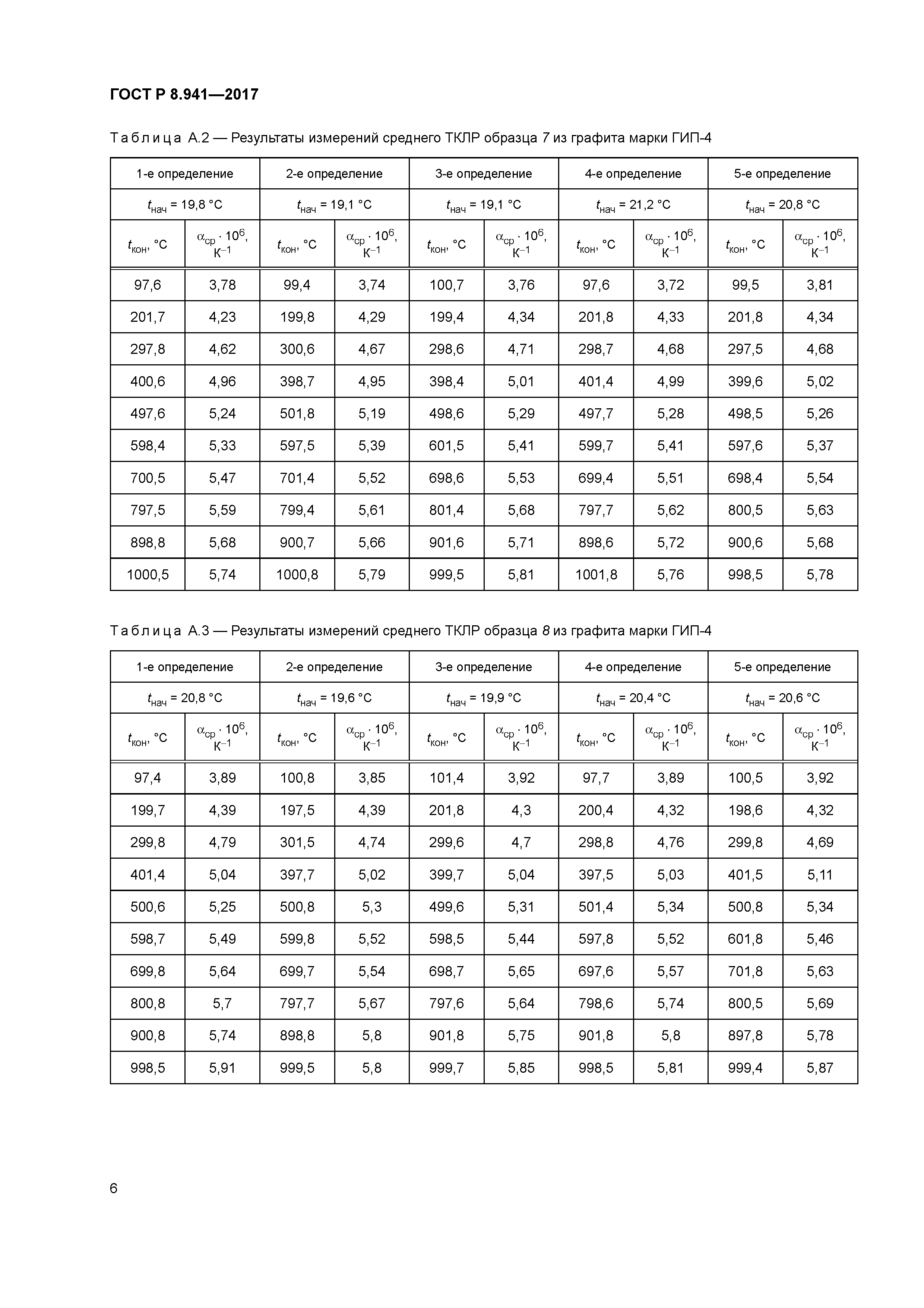 ГОСТ Р 8.941-2017