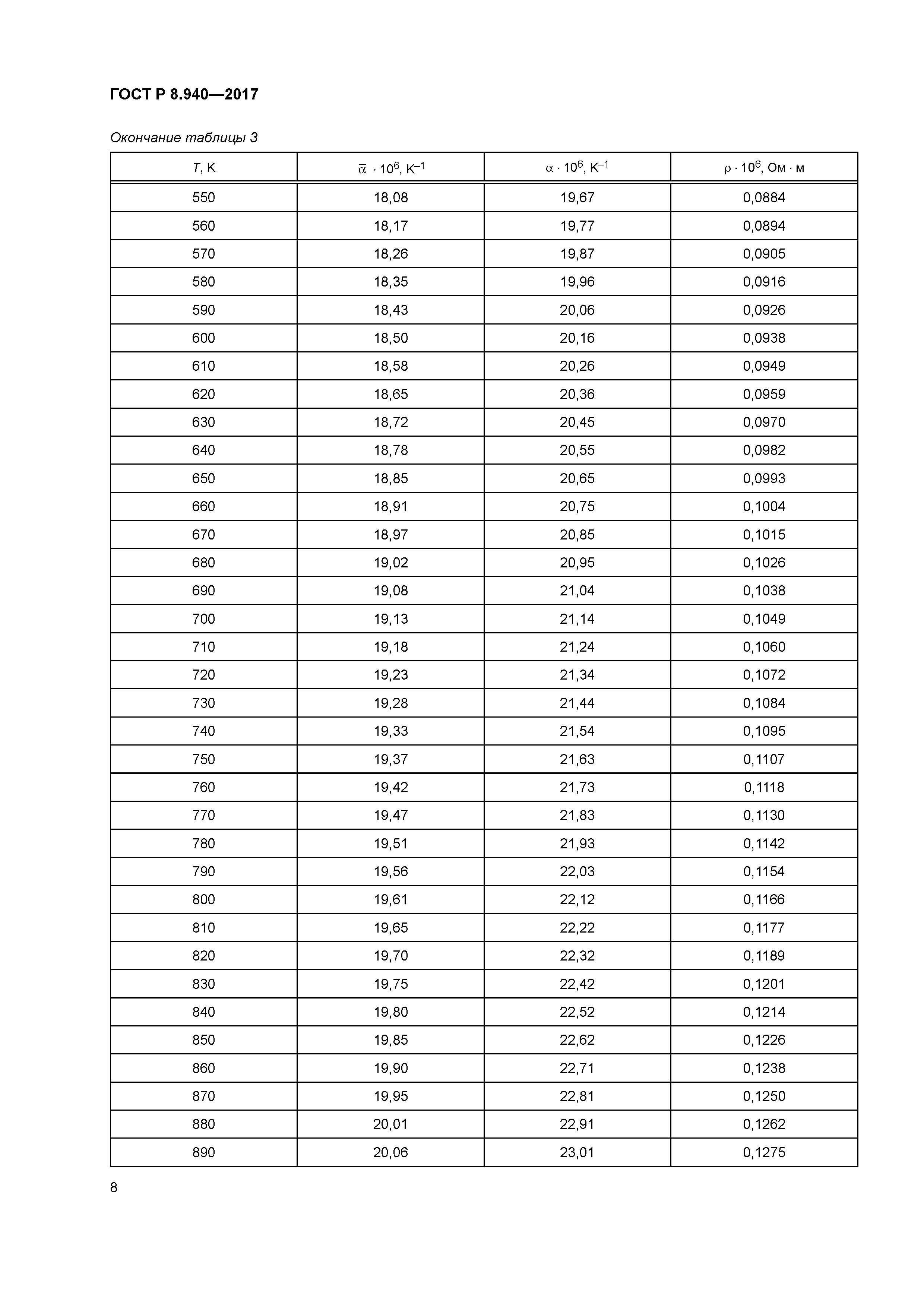 ГОСТ Р 8.940-2017