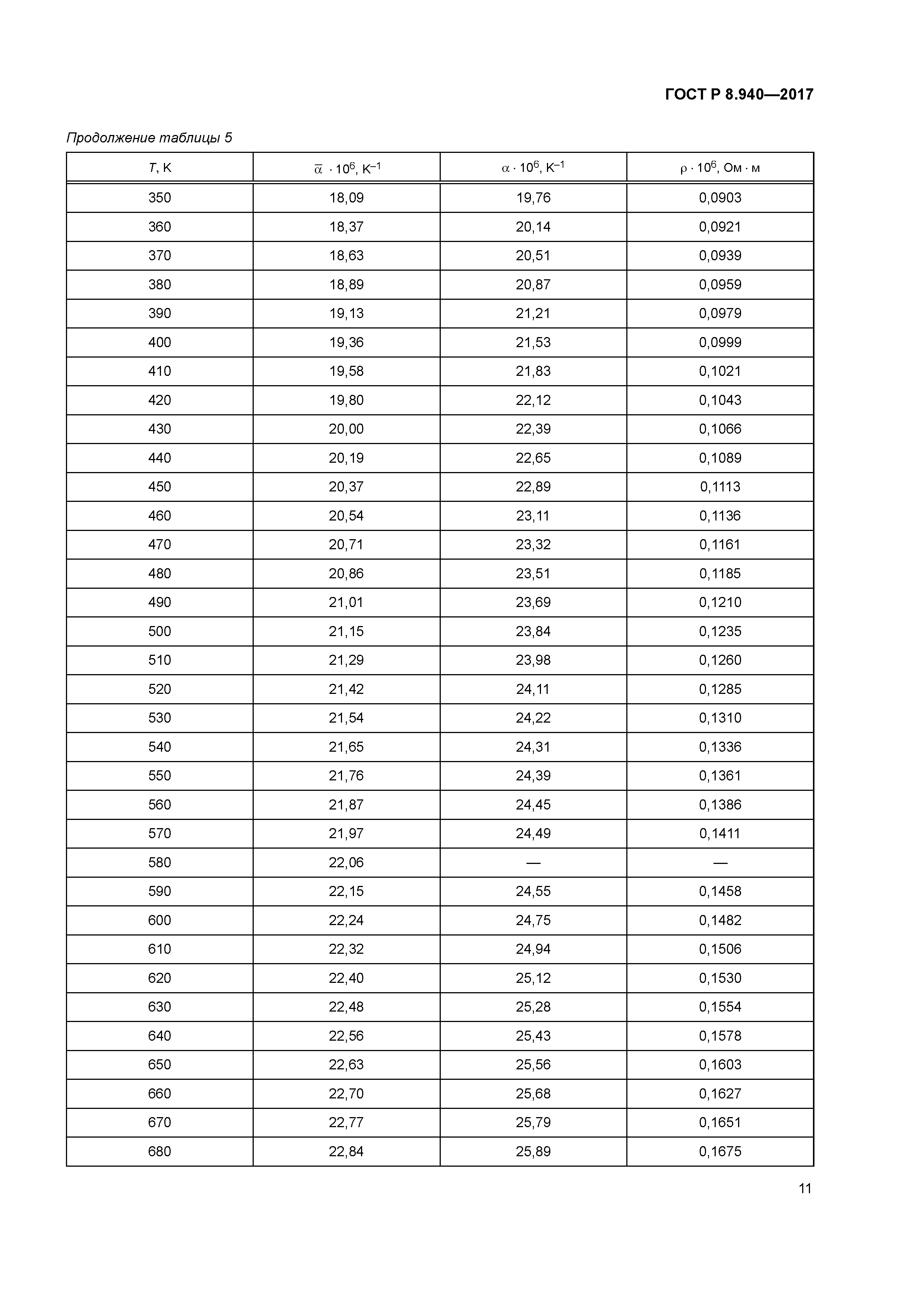 ГОСТ Р 8.940-2017