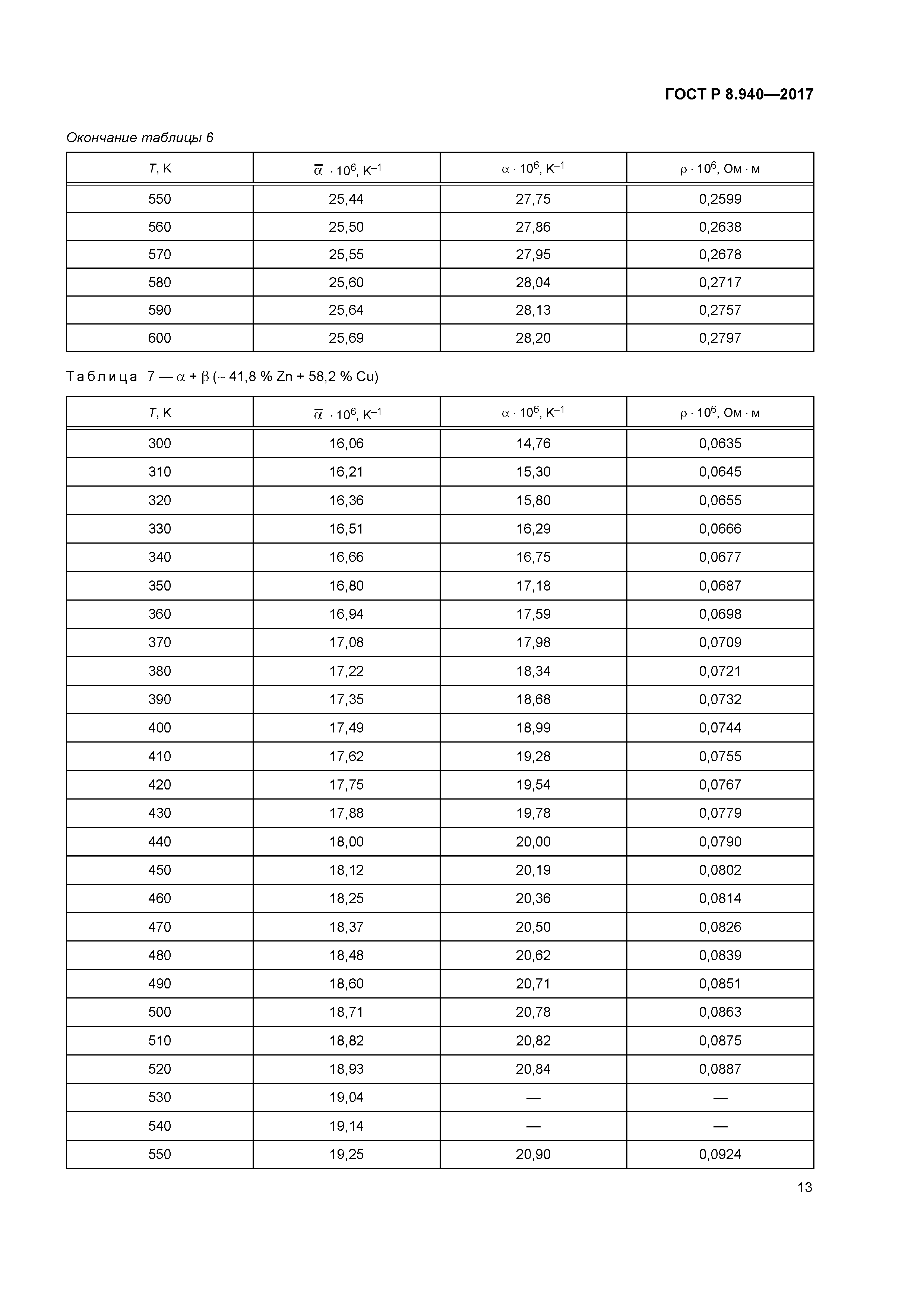 ГОСТ Р 8.940-2017