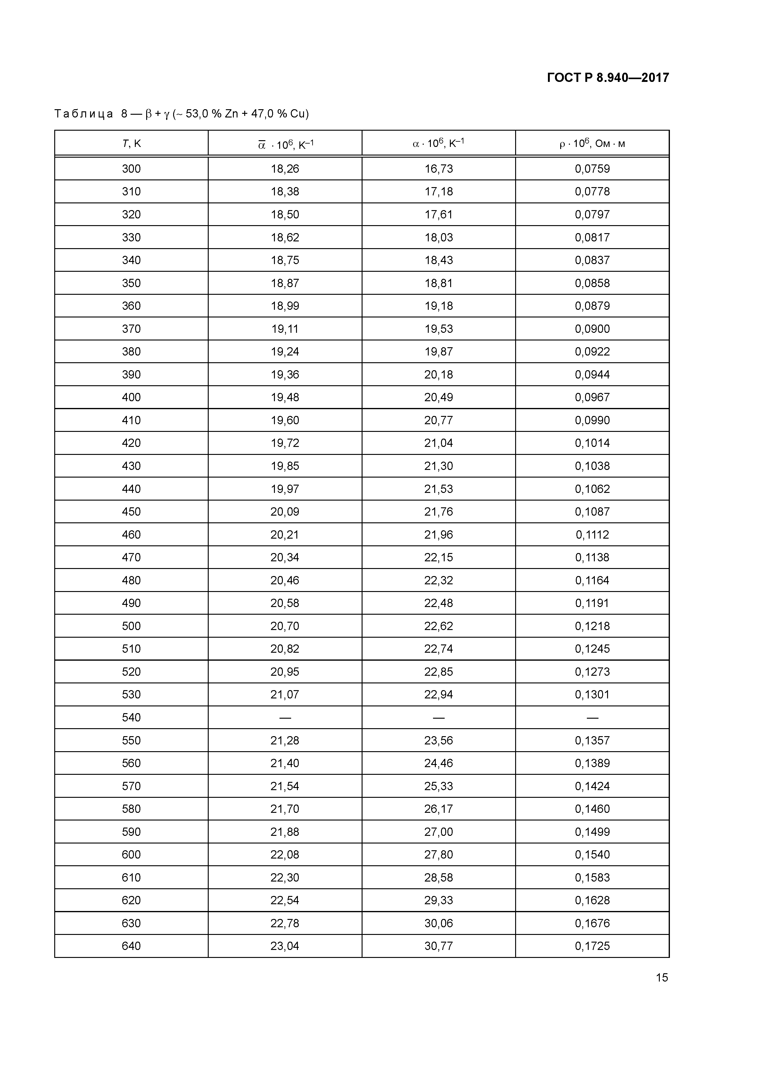 ГОСТ Р 8.940-2017