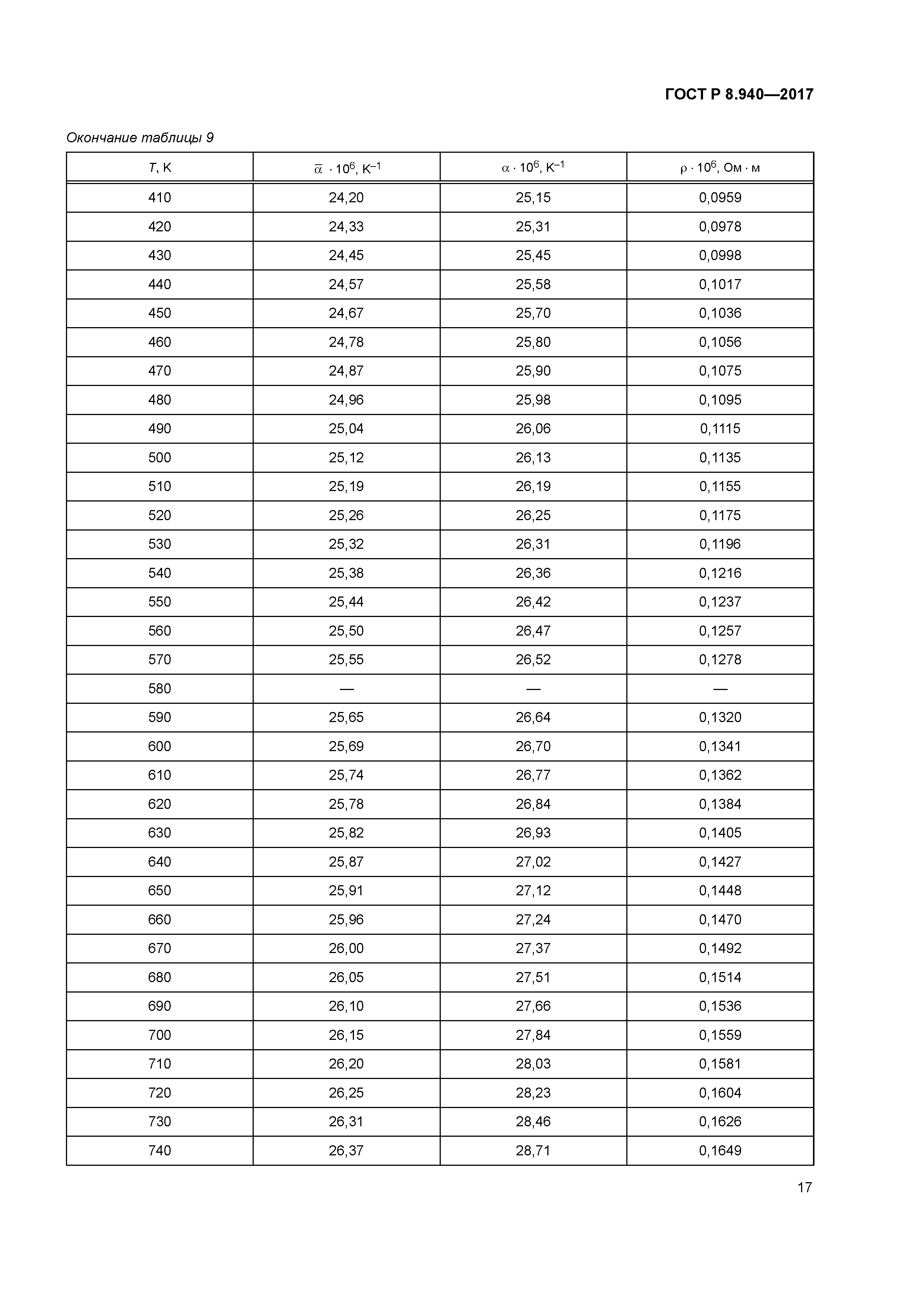 ГОСТ Р 8.940-2017