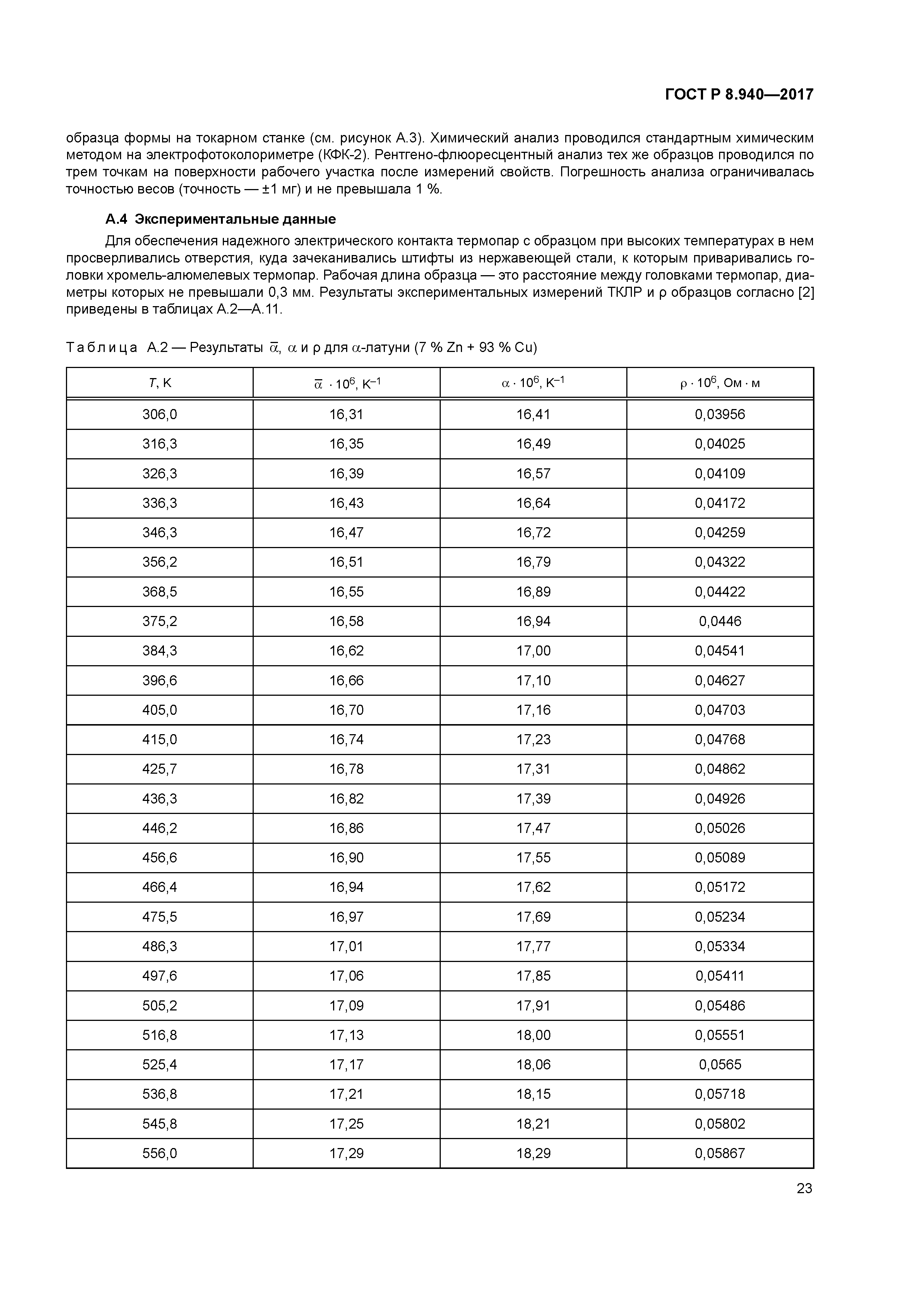 ГОСТ Р 8.940-2017