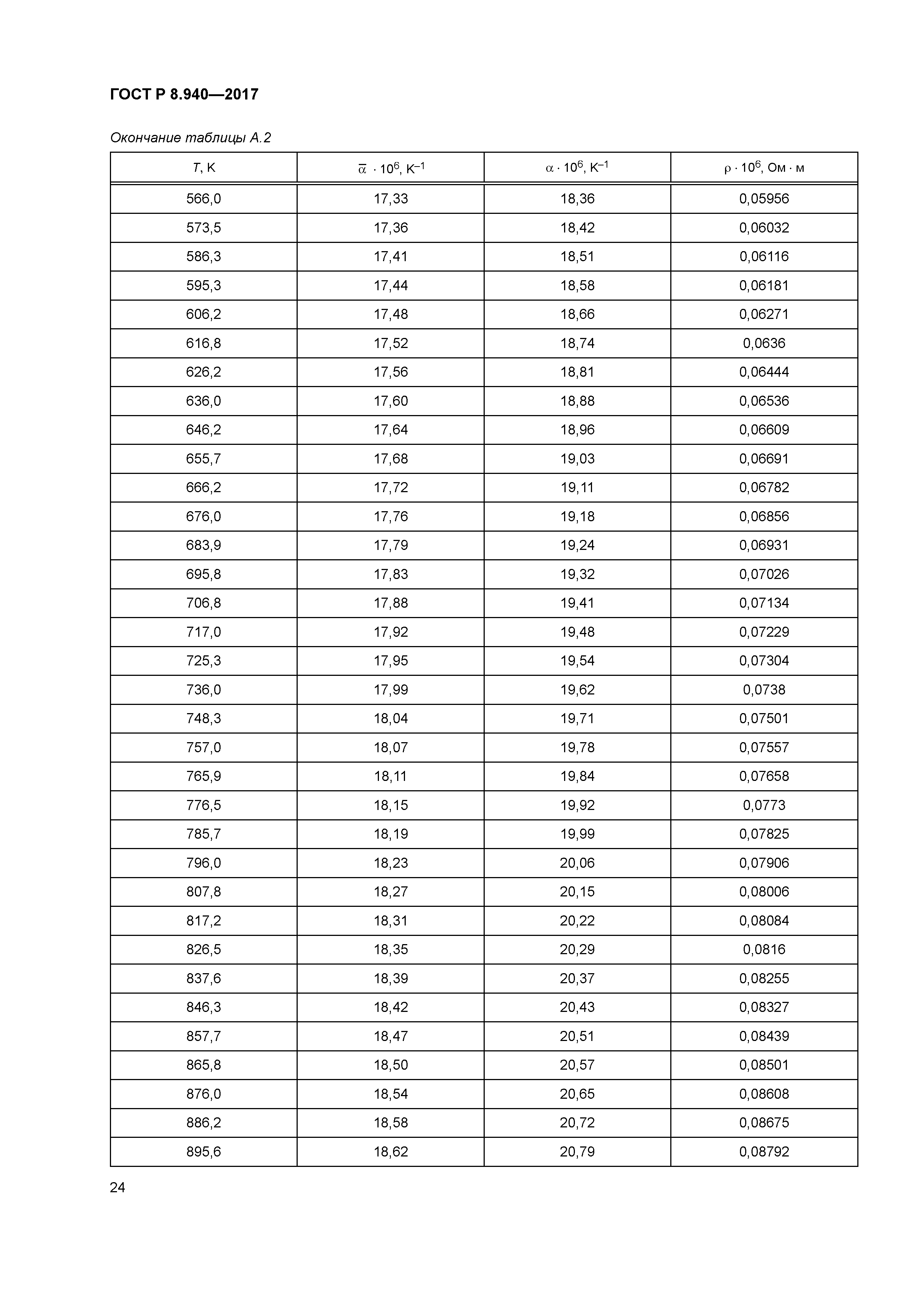 ГОСТ Р 8.940-2017