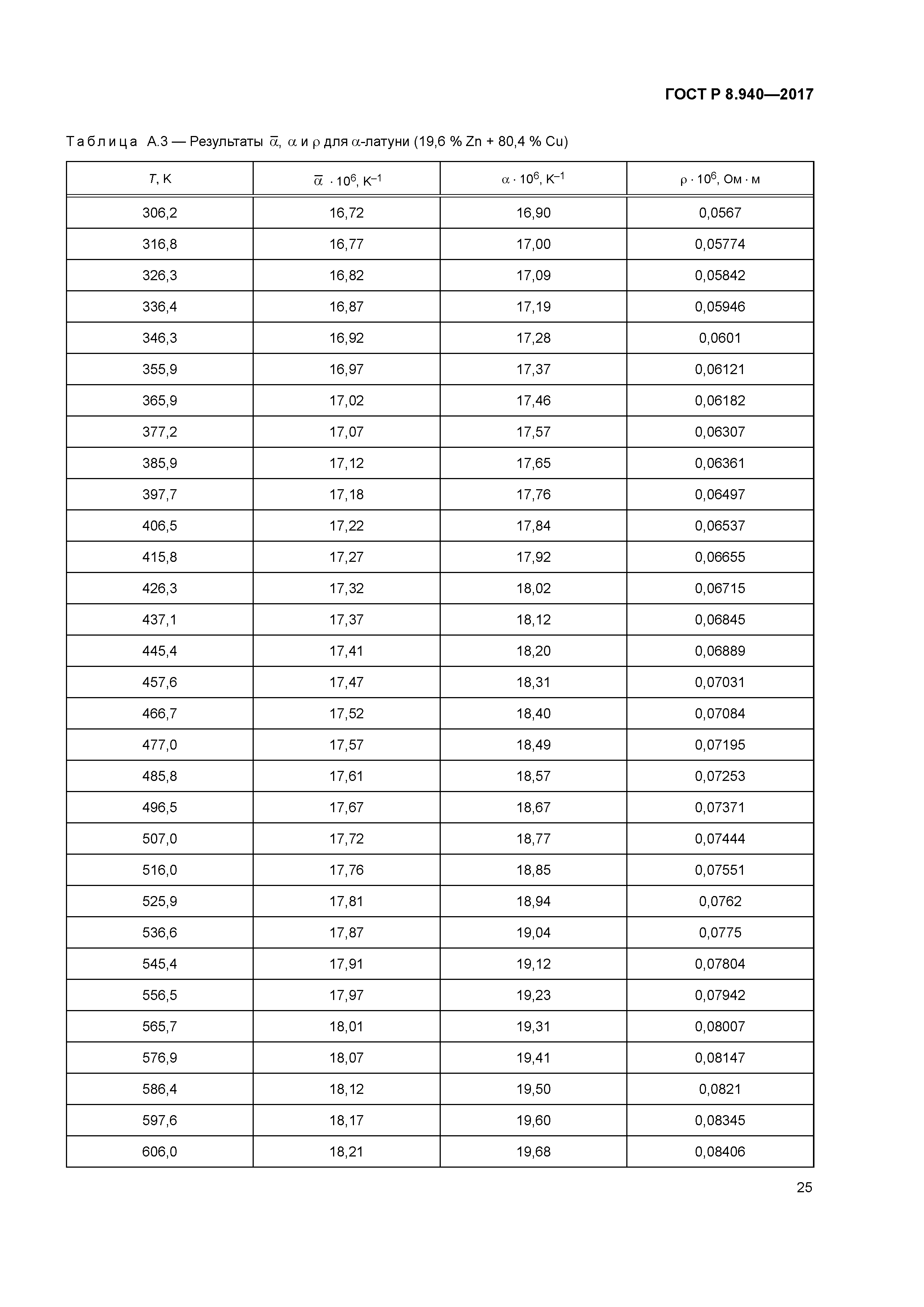 ГОСТ Р 8.940-2017