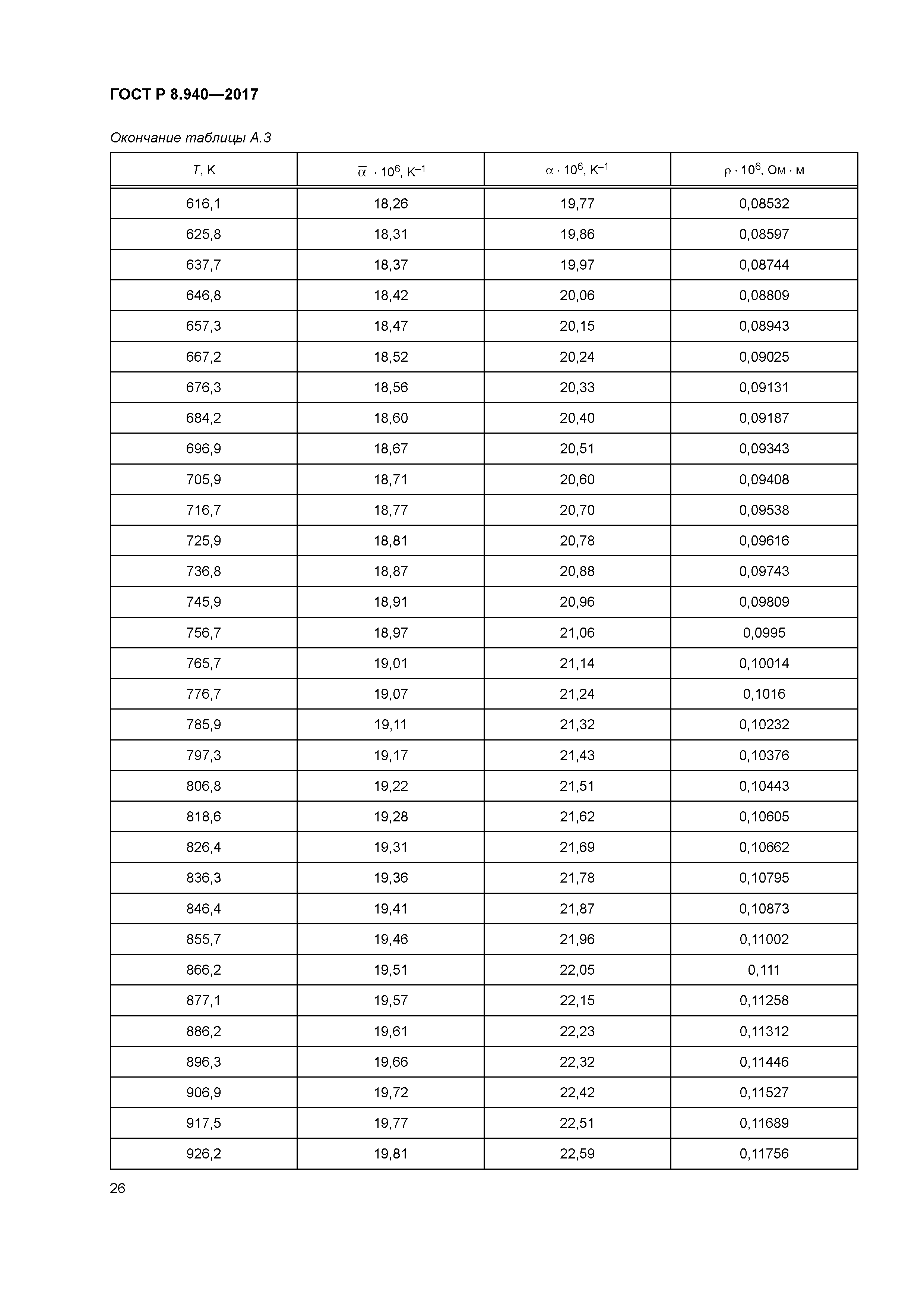 ГОСТ Р 8.940-2017