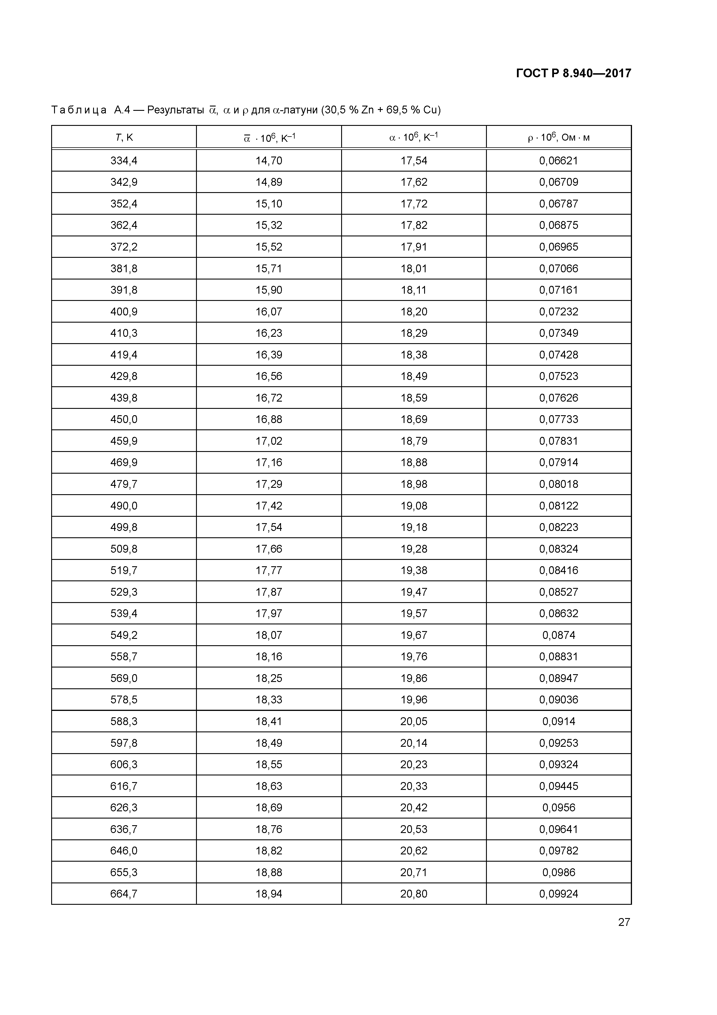 ГОСТ Р 8.940-2017