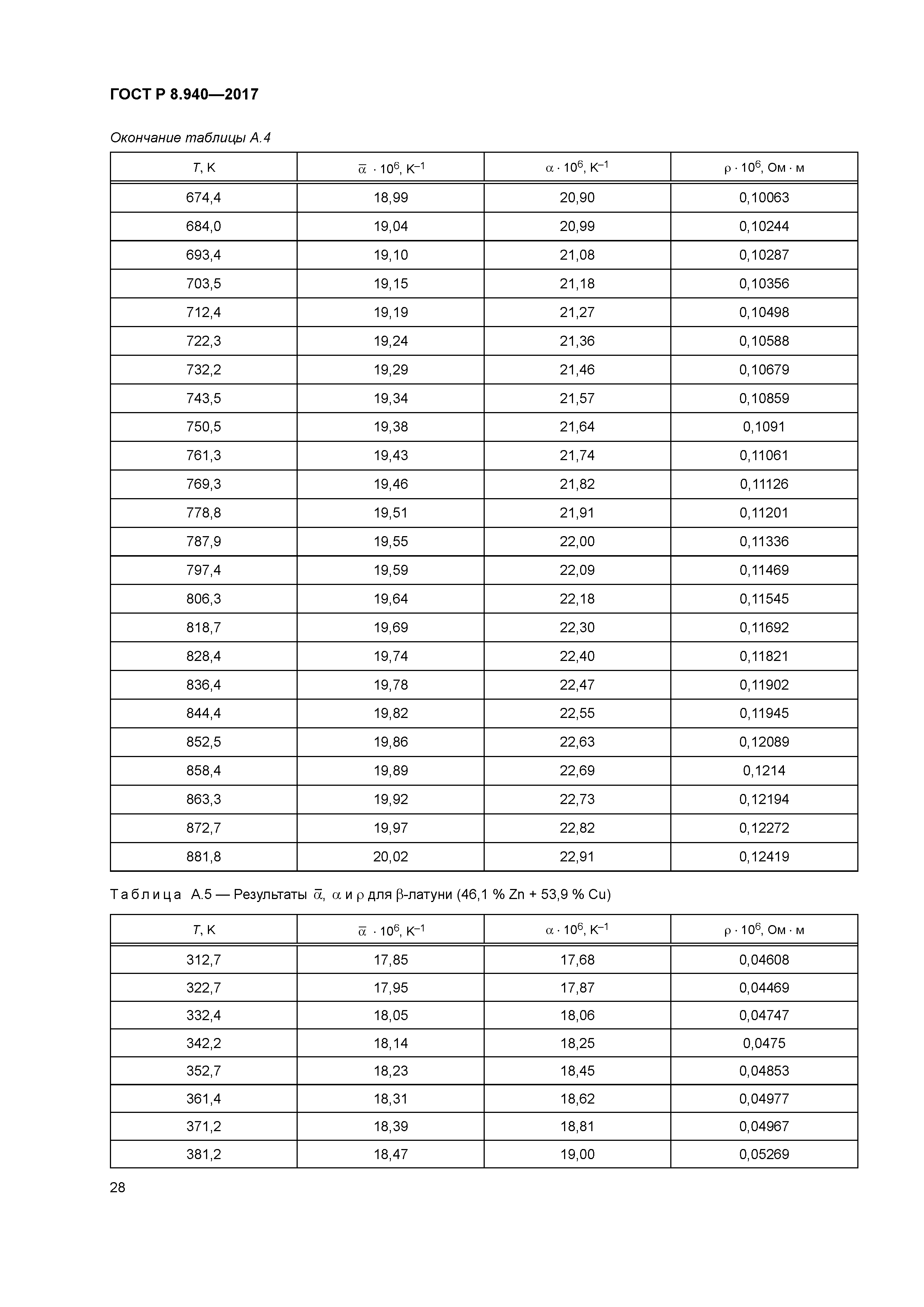 ГОСТ Р 8.940-2017