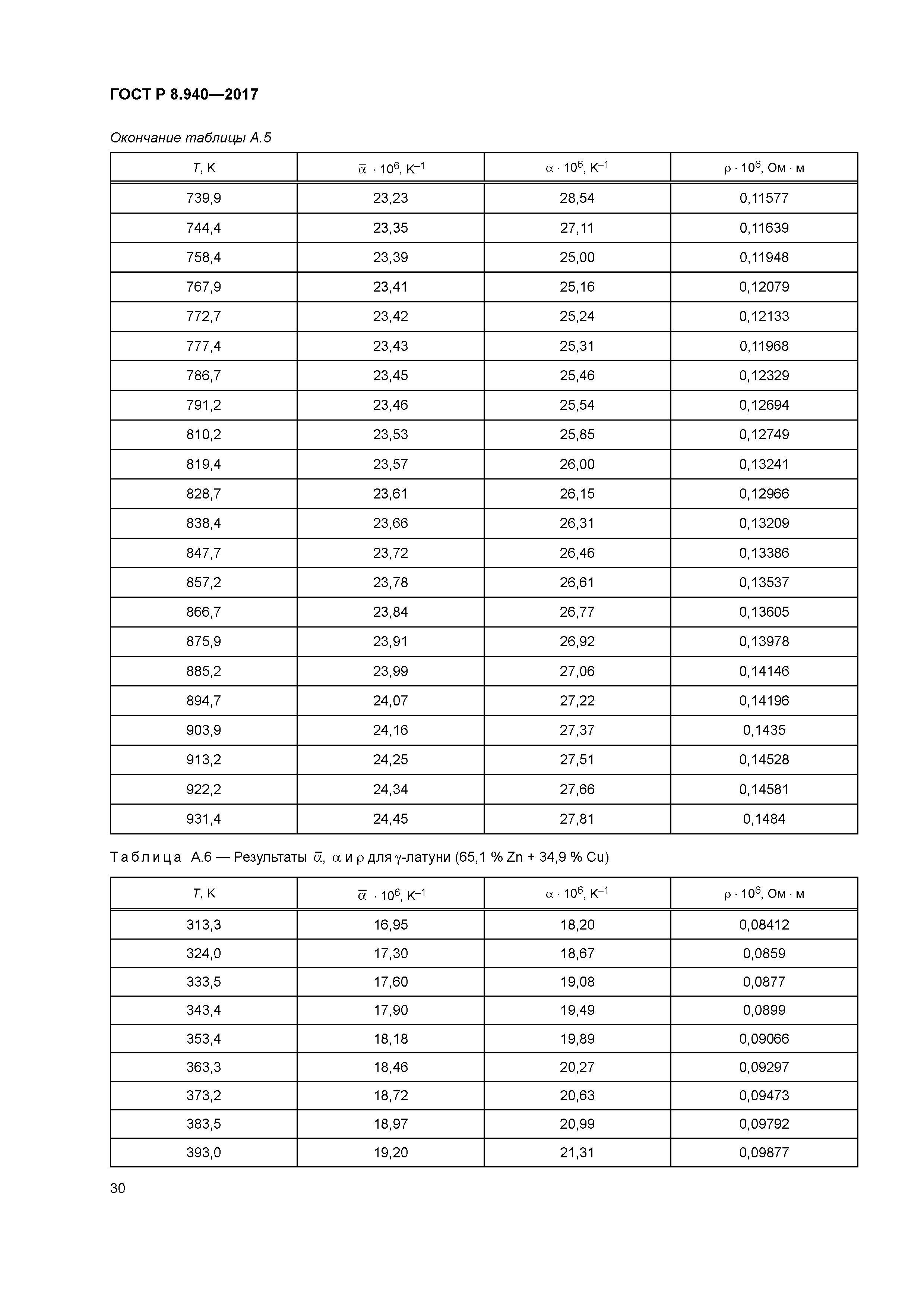 ГОСТ Р 8.940-2017