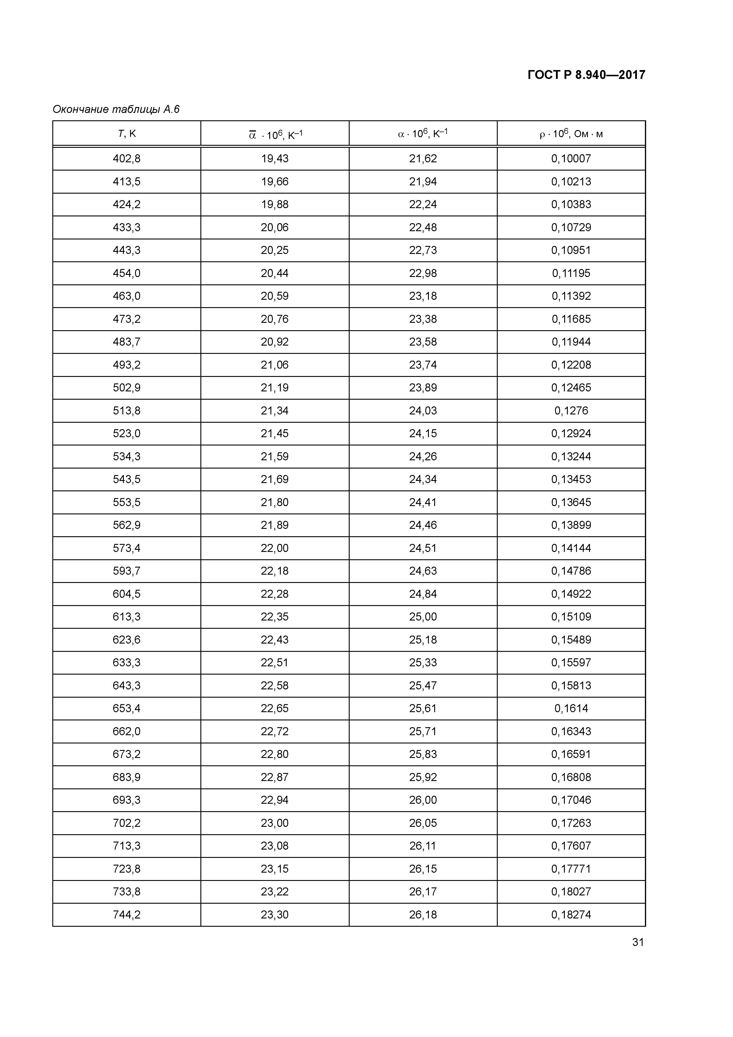 ГОСТ Р 8.940-2017