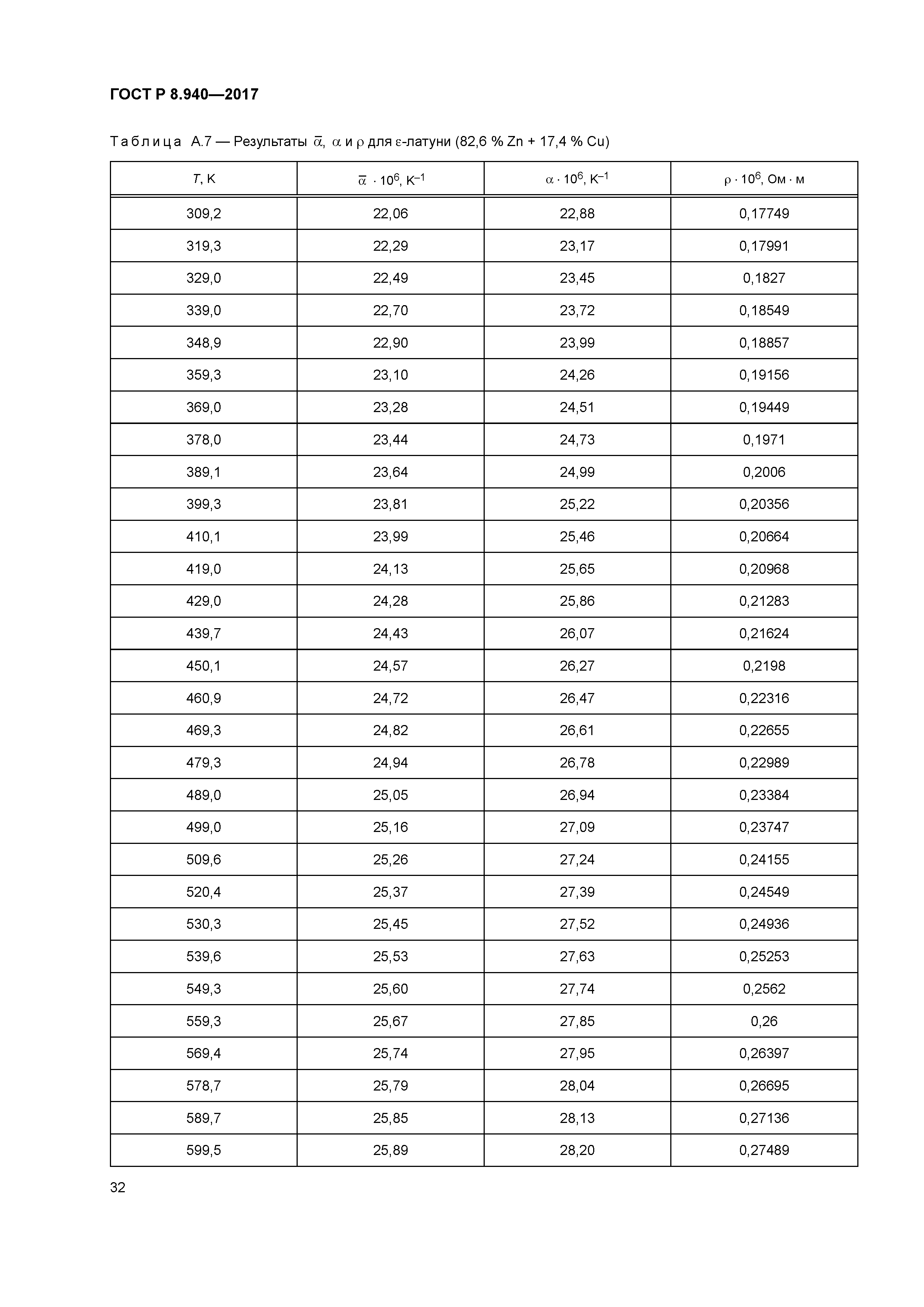 ГОСТ Р 8.940-2017