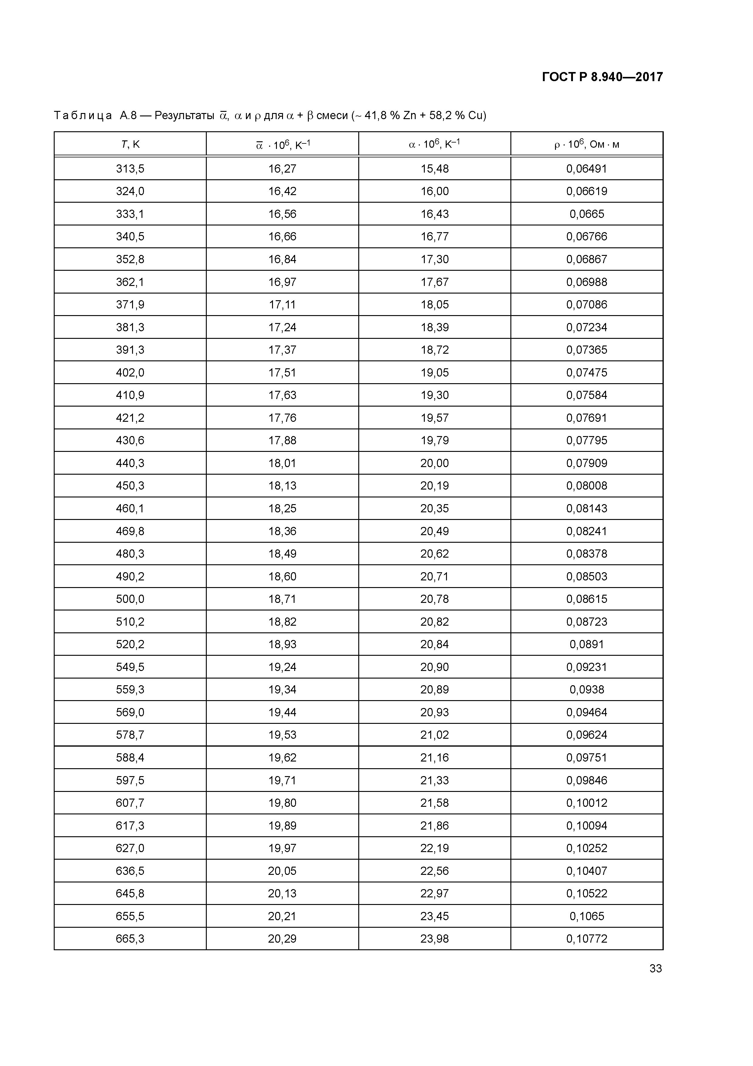 ГОСТ Р 8.940-2017