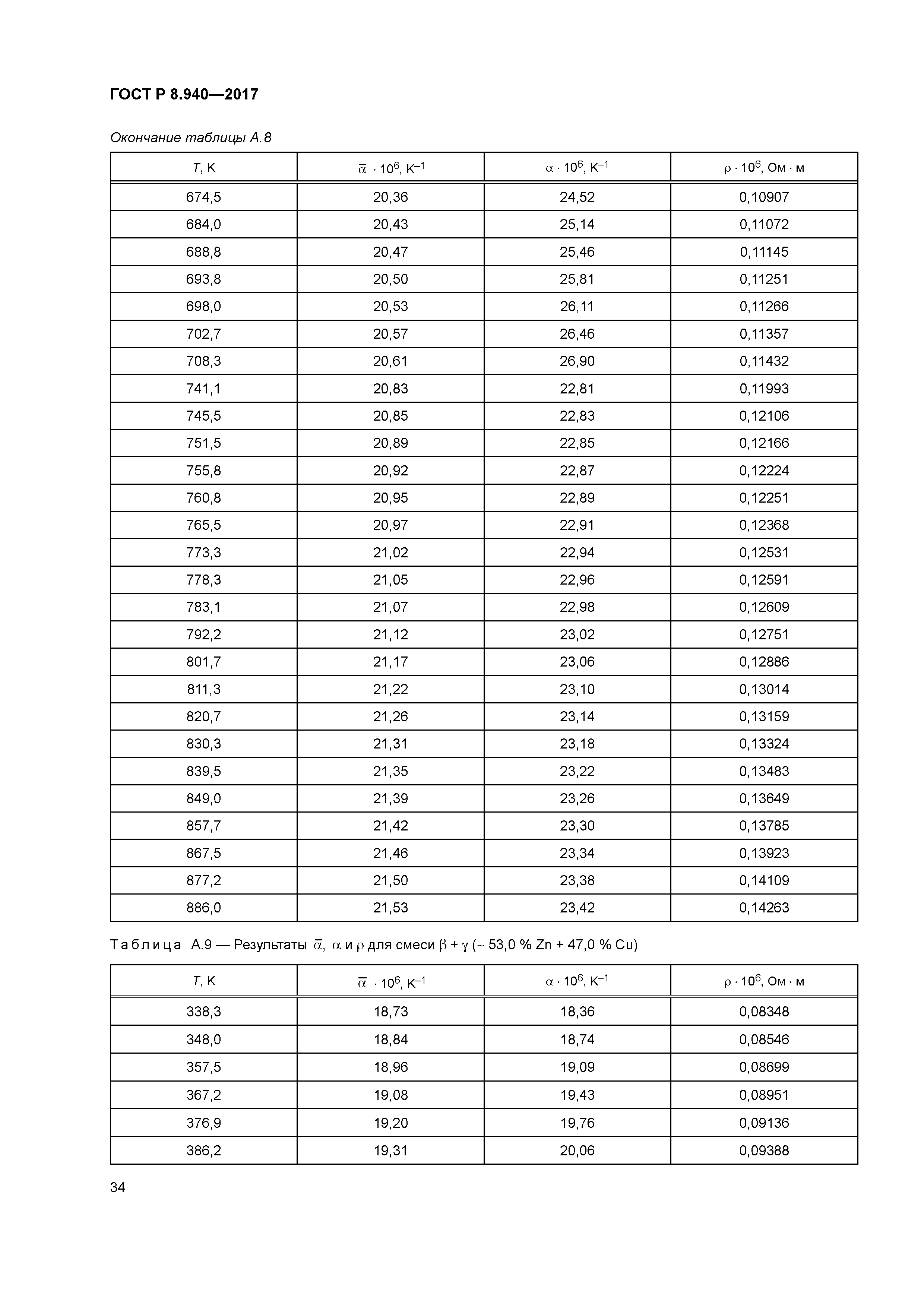 ГОСТ Р 8.940-2017