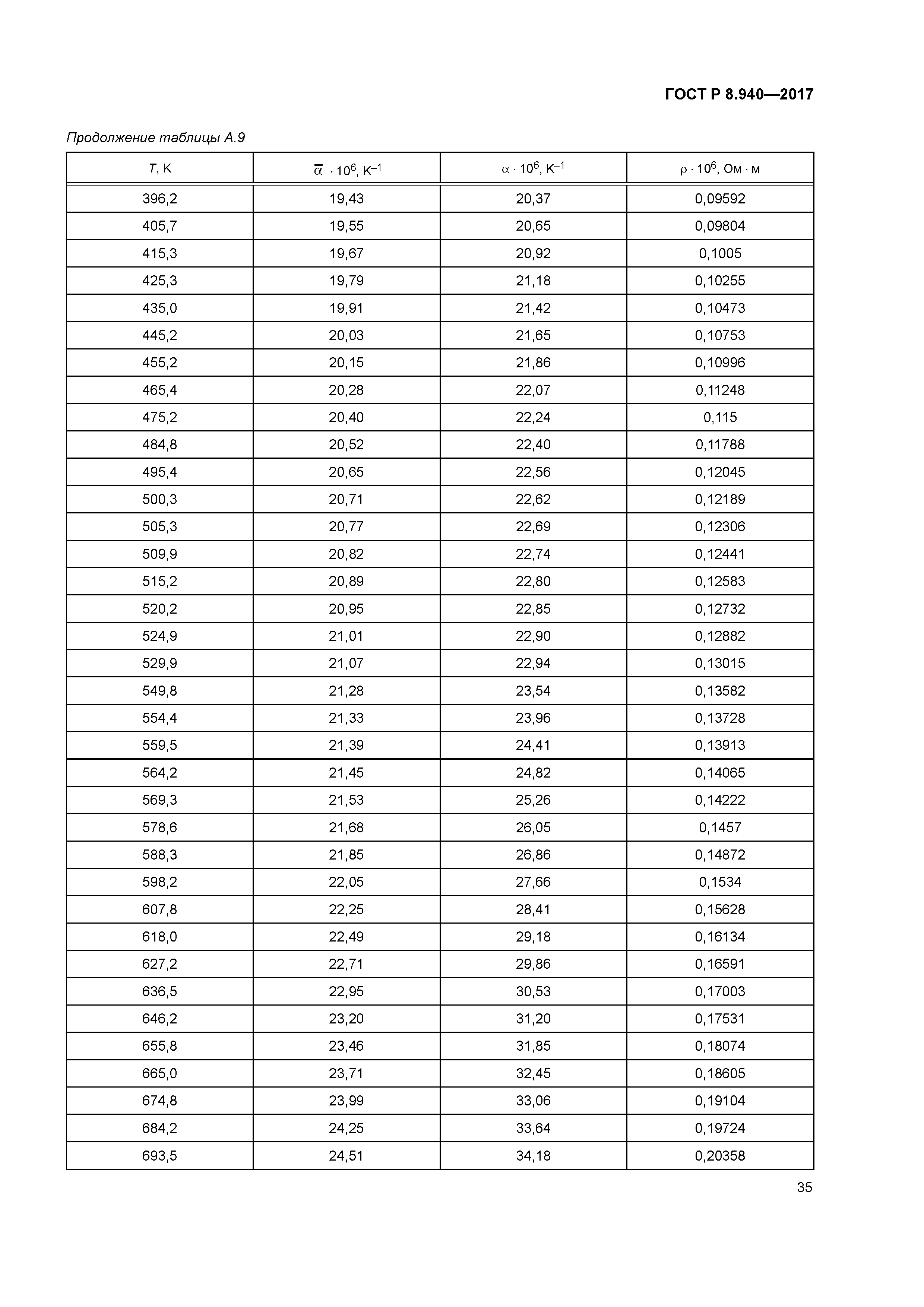 ГОСТ Р 8.940-2017