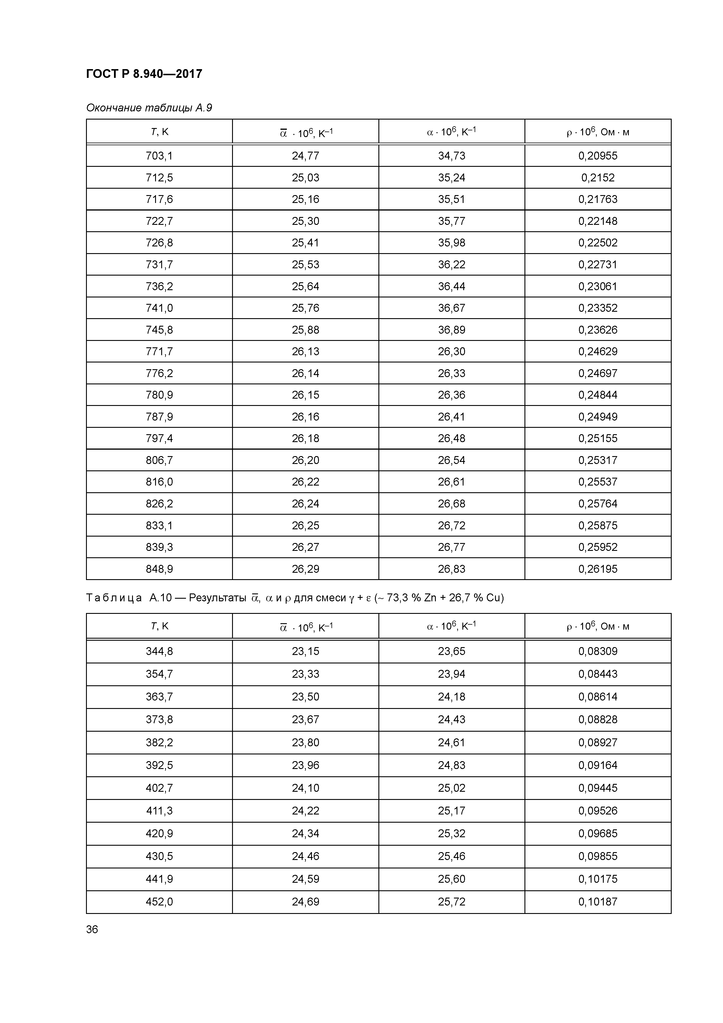 ГОСТ Р 8.940-2017