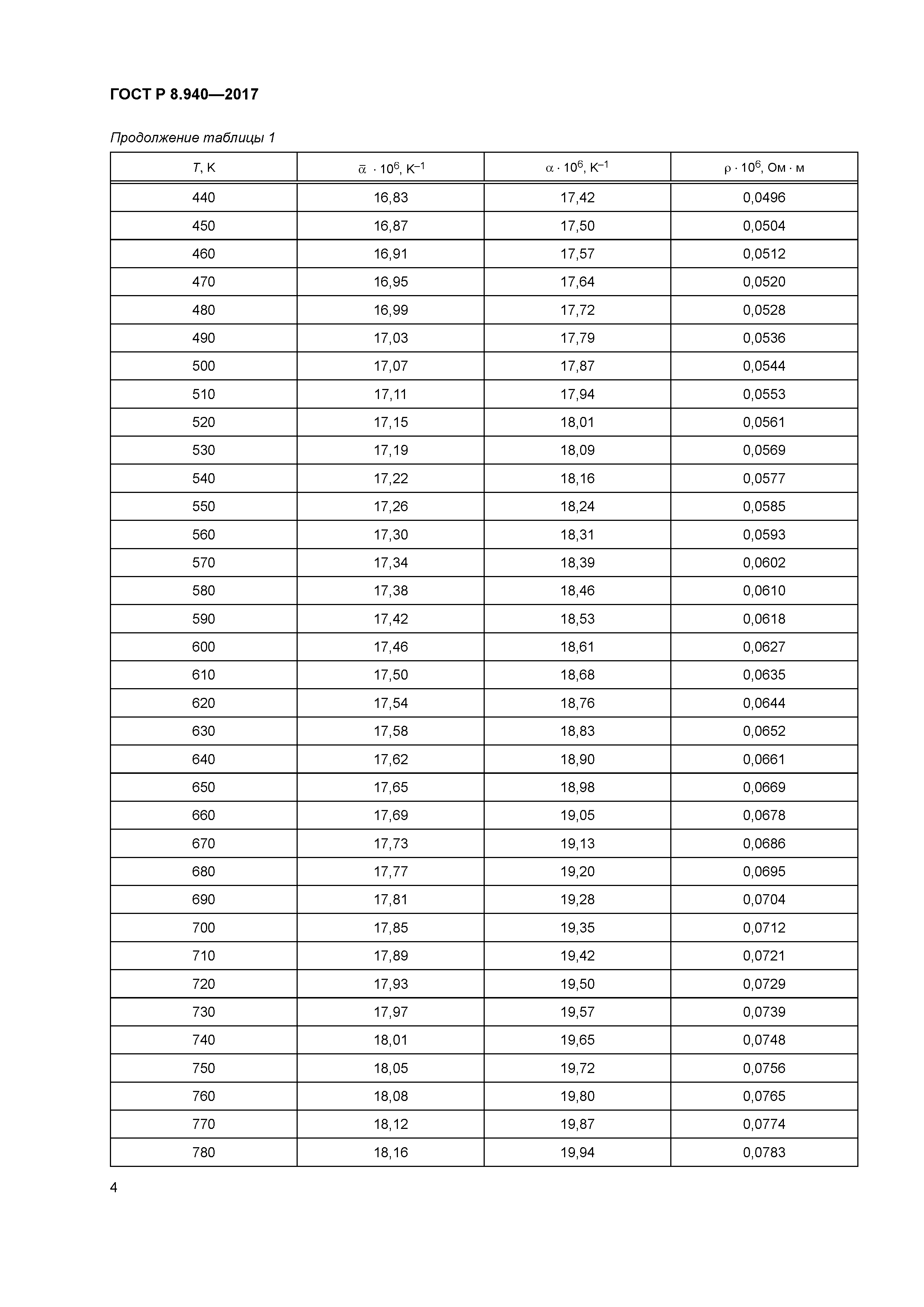 ГОСТ Р 8.940-2017