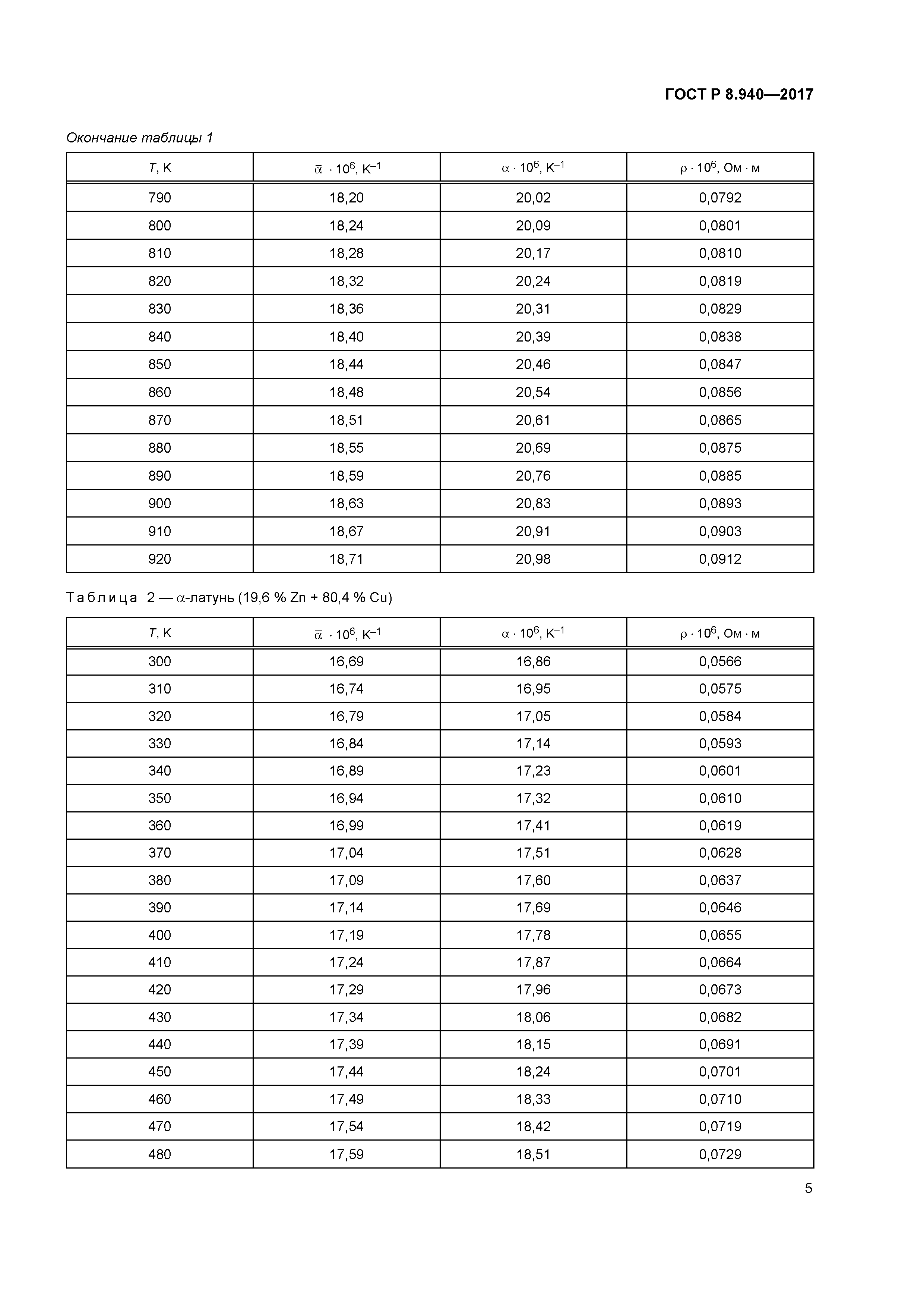 ГОСТ Р 8.940-2017