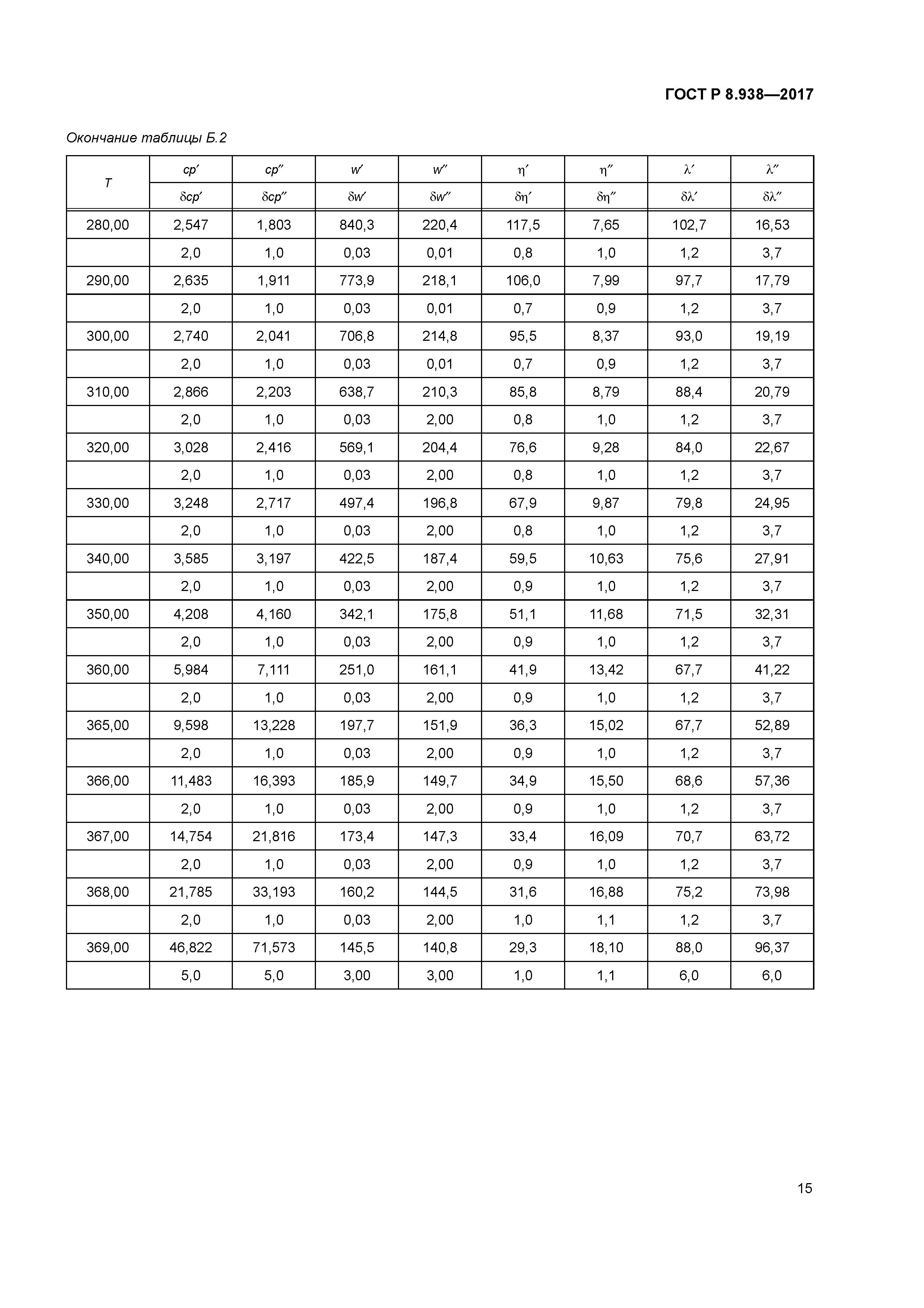 ГОСТ Р 8.938-2017