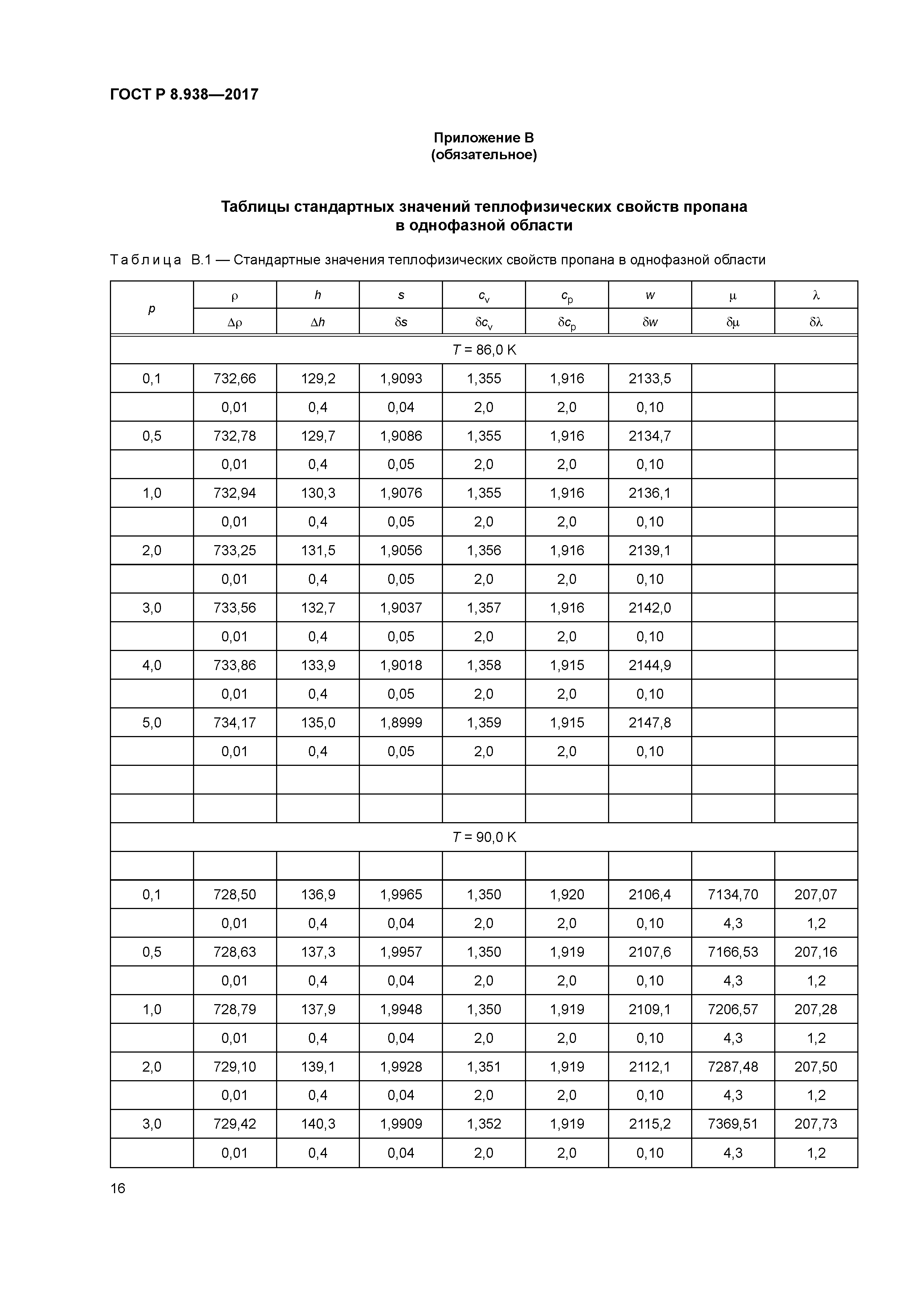 ГОСТ Р 8.938-2017