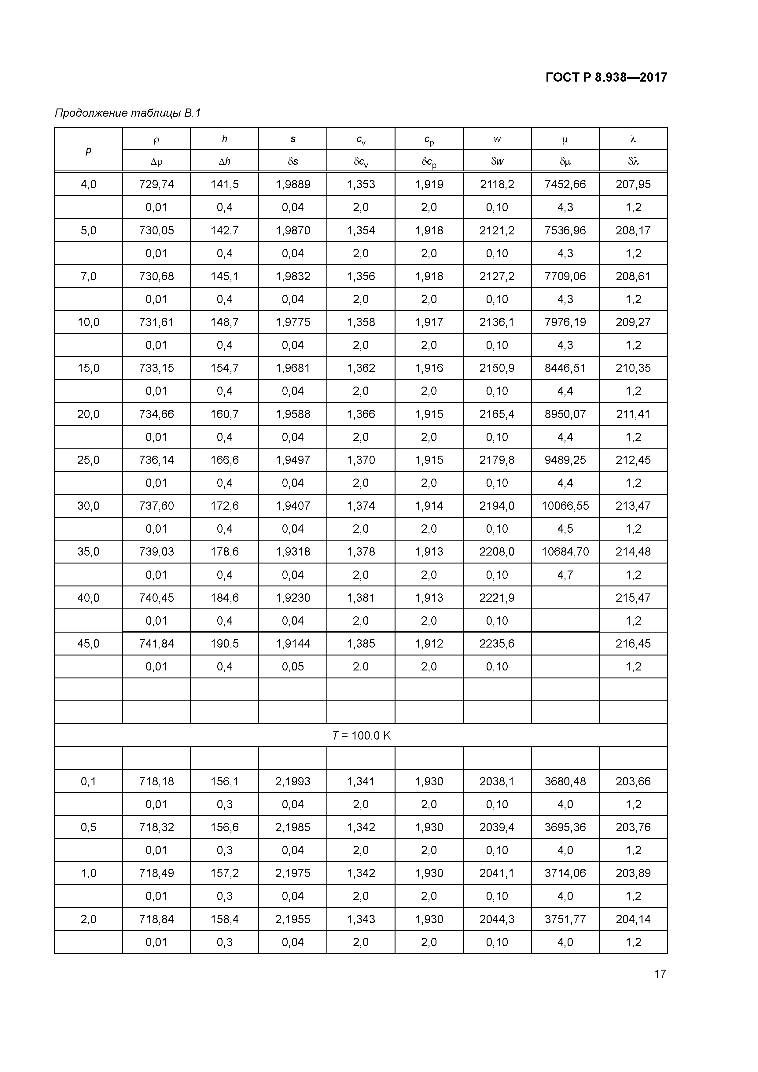 ГОСТ Р 8.938-2017