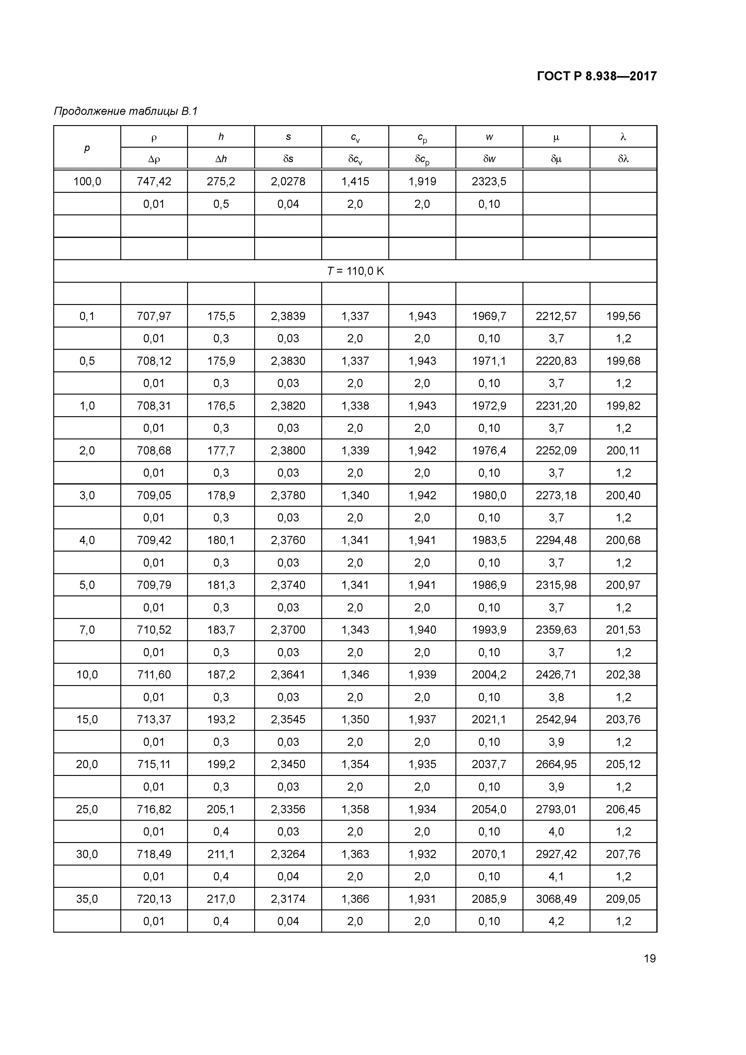 ГОСТ Р 8.938-2017