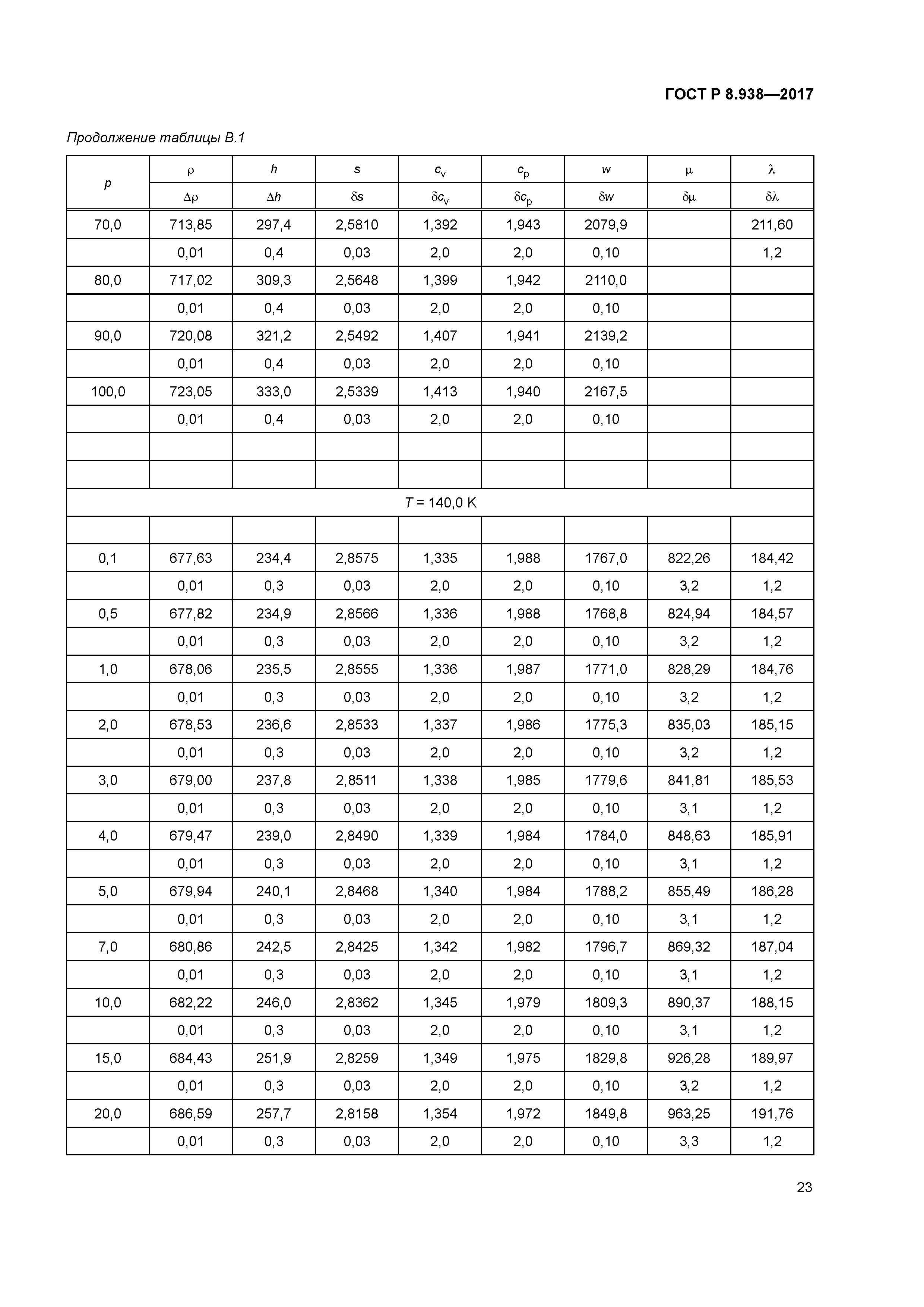 ГОСТ Р 8.938-2017