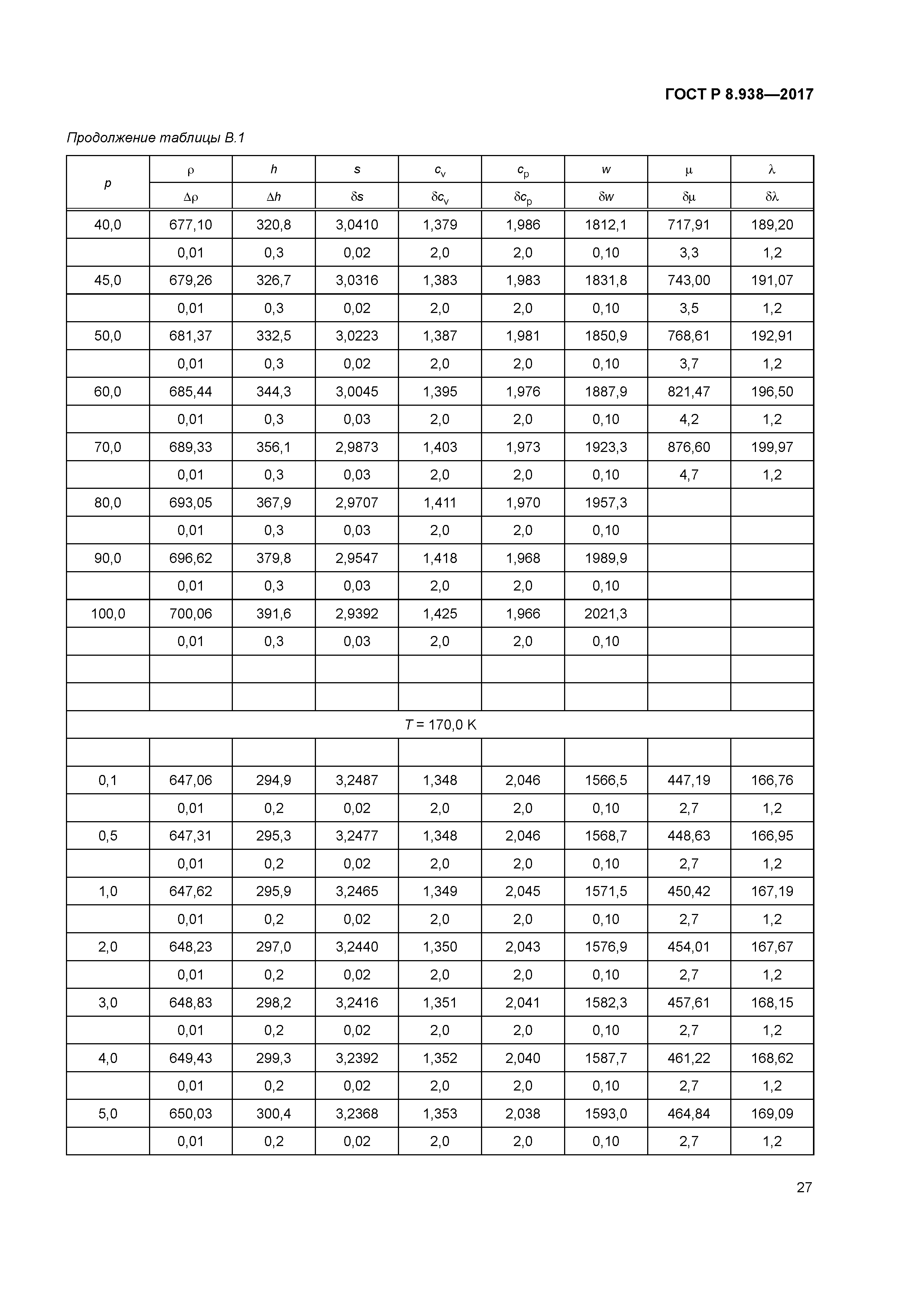 ГОСТ Р 8.938-2017