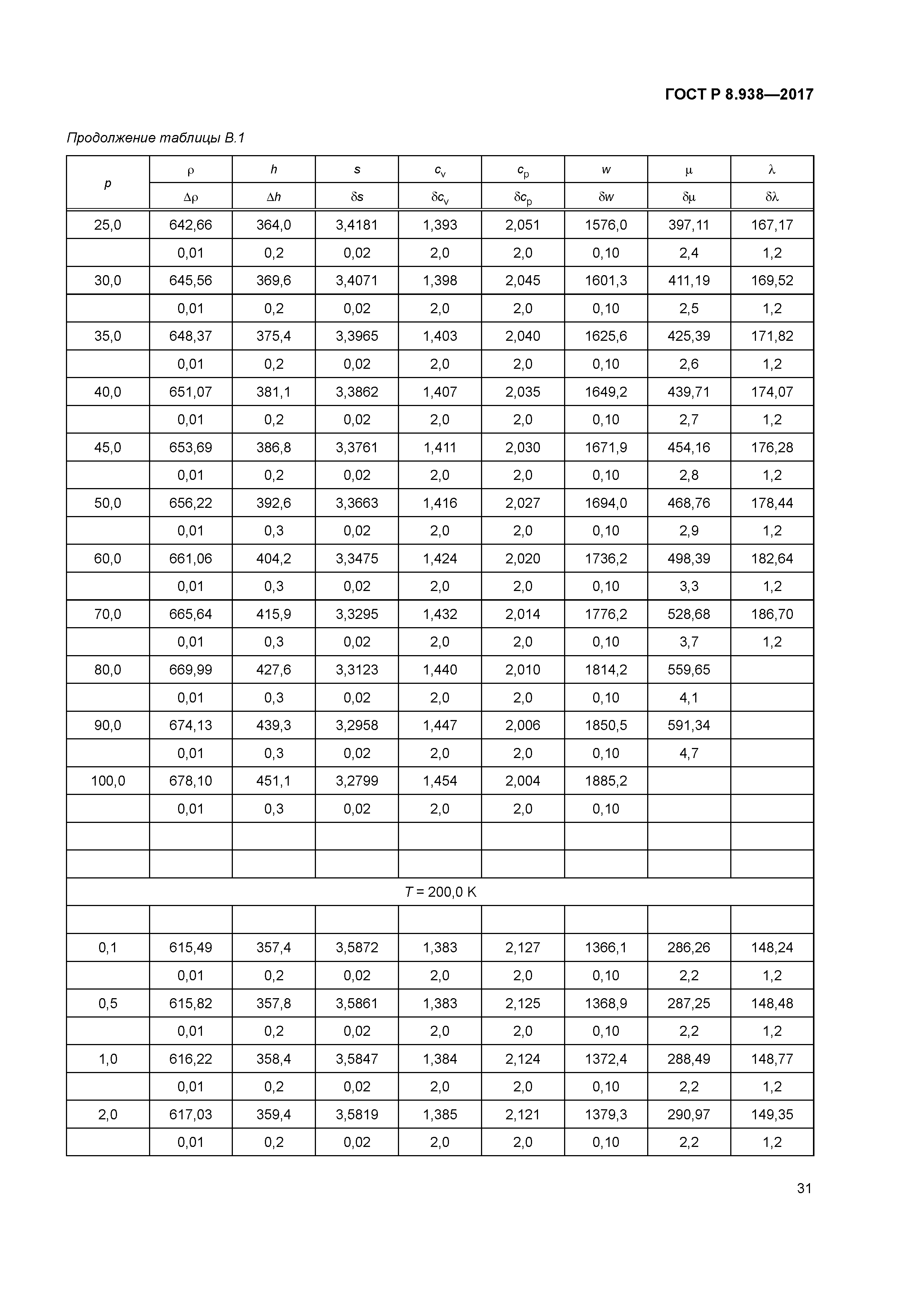 ГОСТ Р 8.938-2017