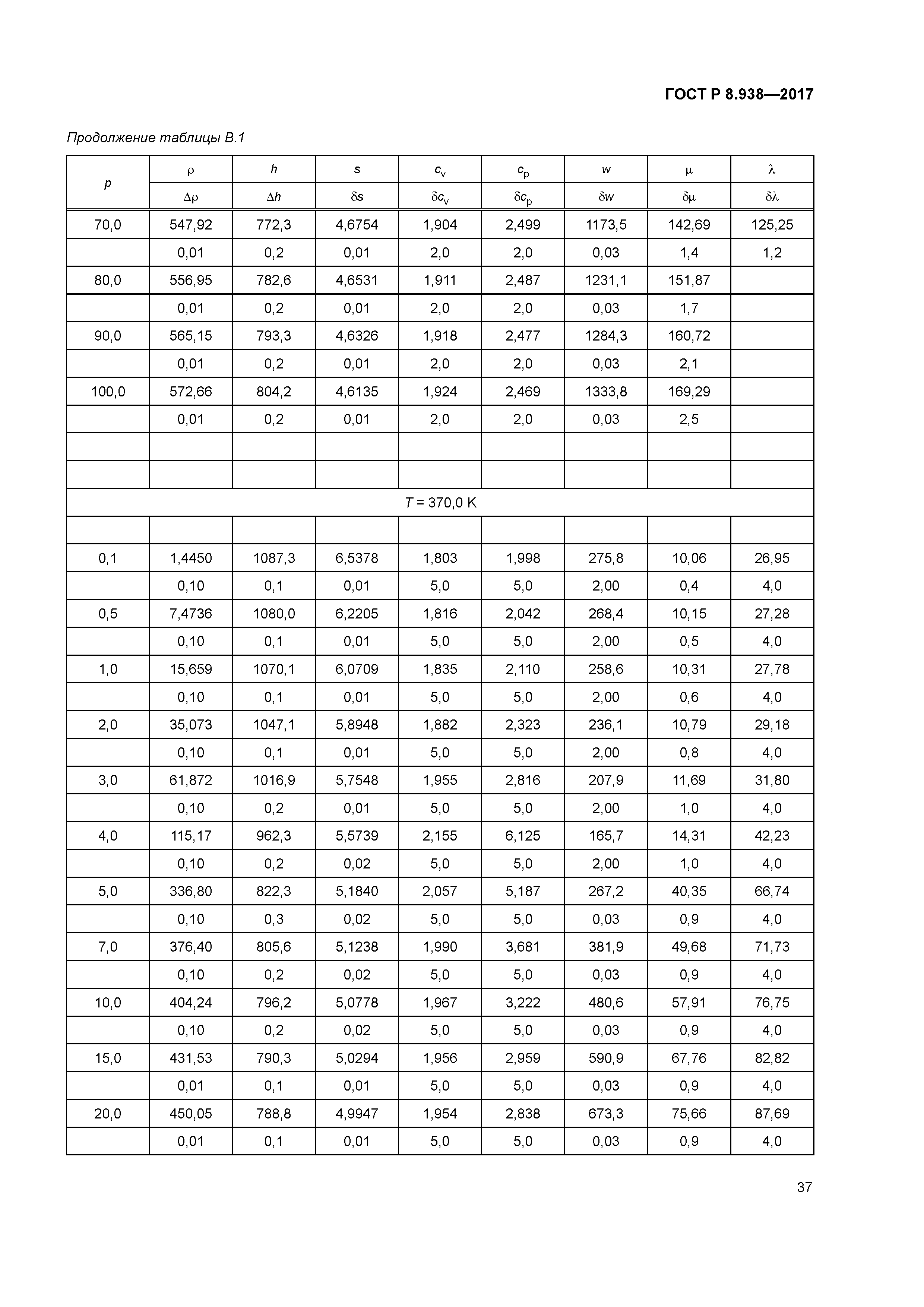 ГОСТ Р 8.938-2017