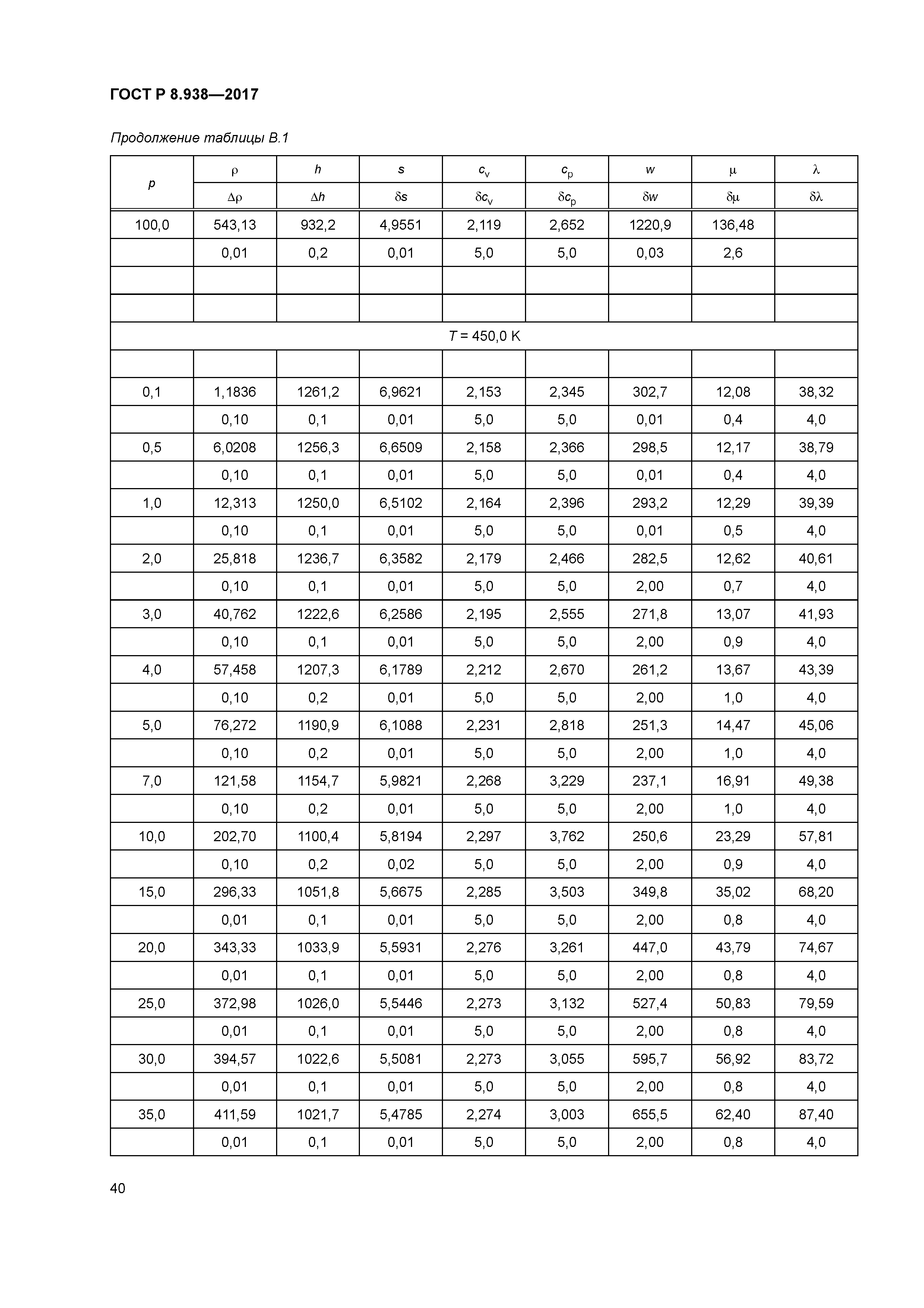 ГОСТ Р 8.938-2017