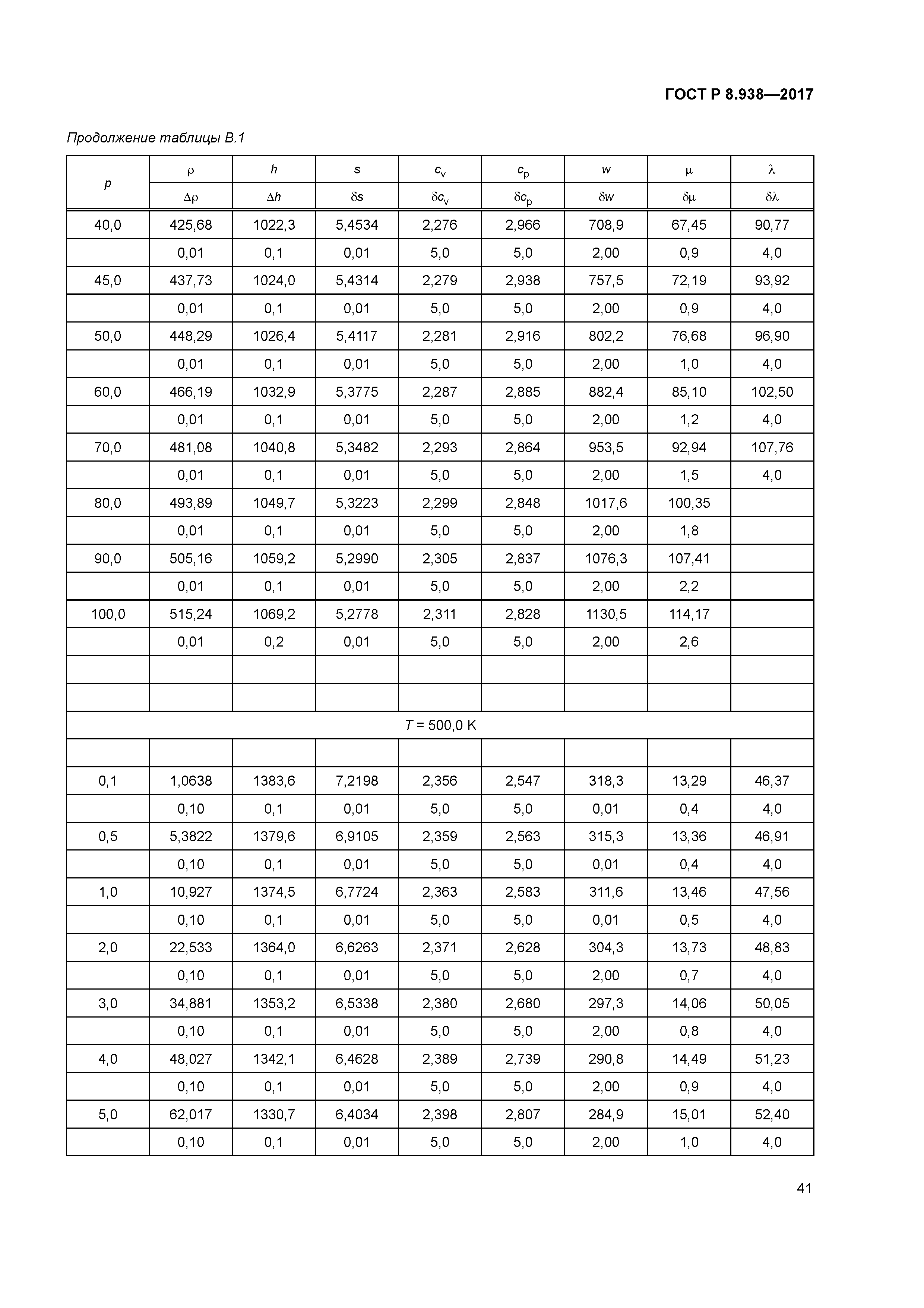 ГОСТ Р 8.938-2017