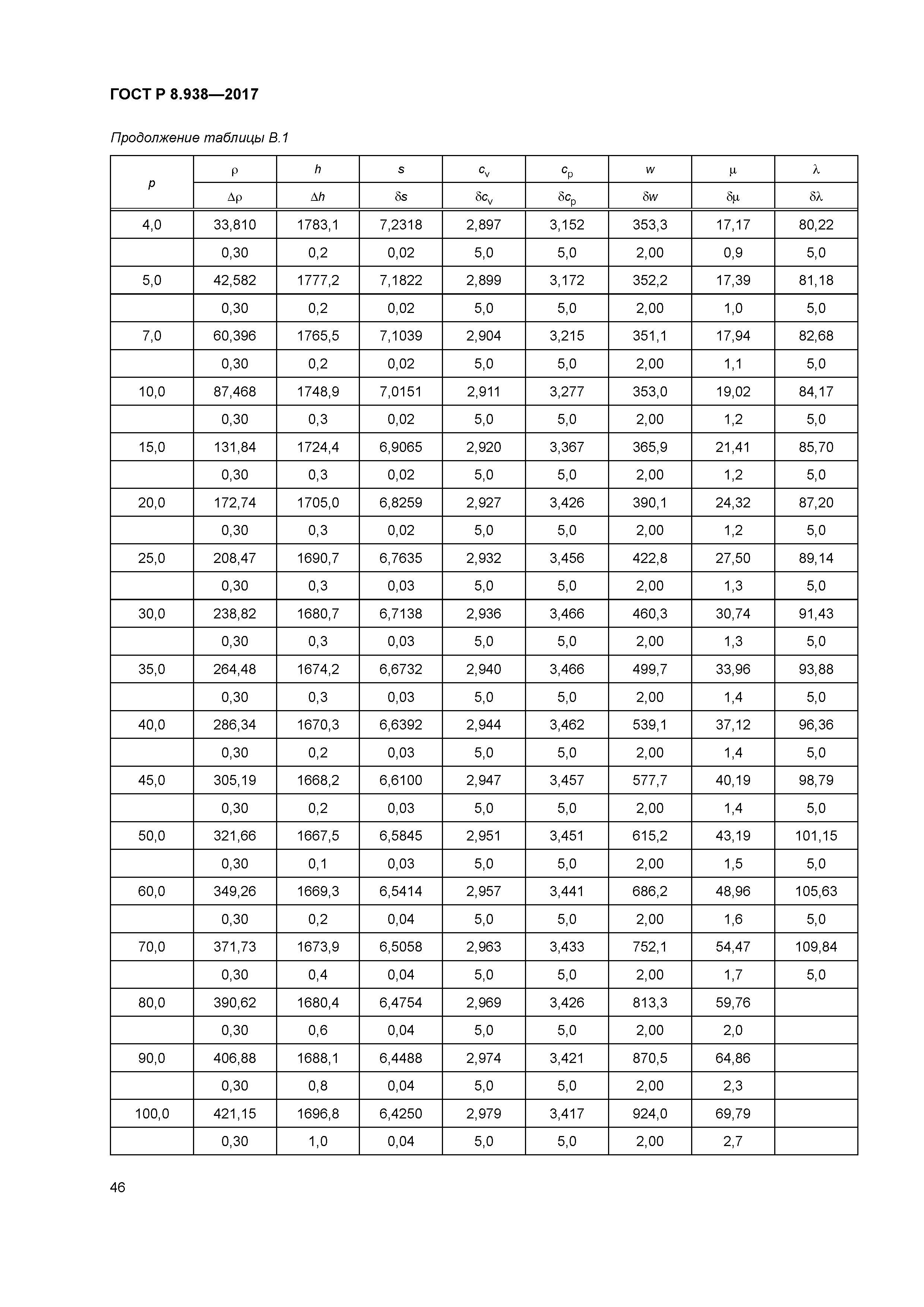 ГОСТ Р 8.938-2017