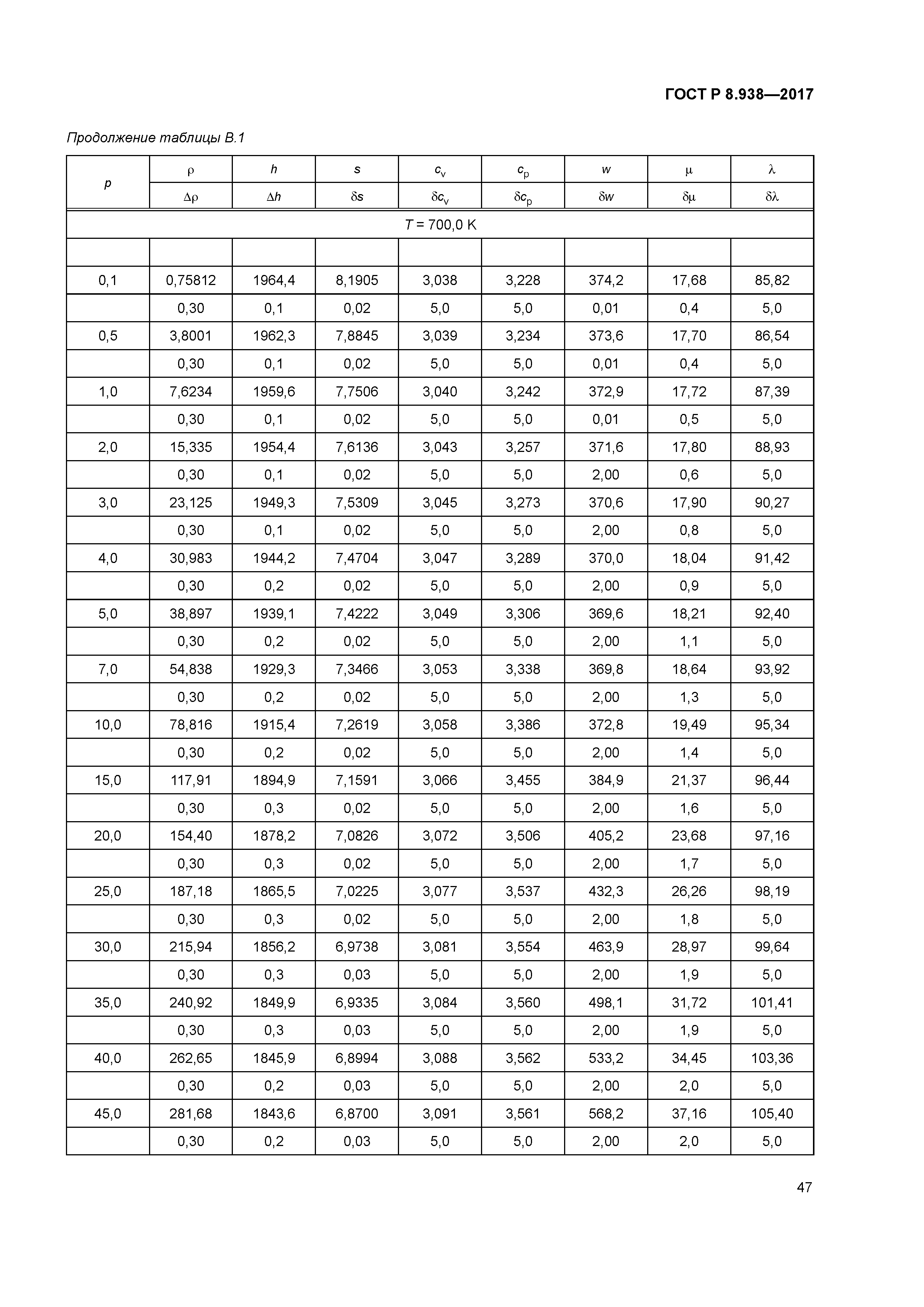 ГОСТ Р 8.938-2017