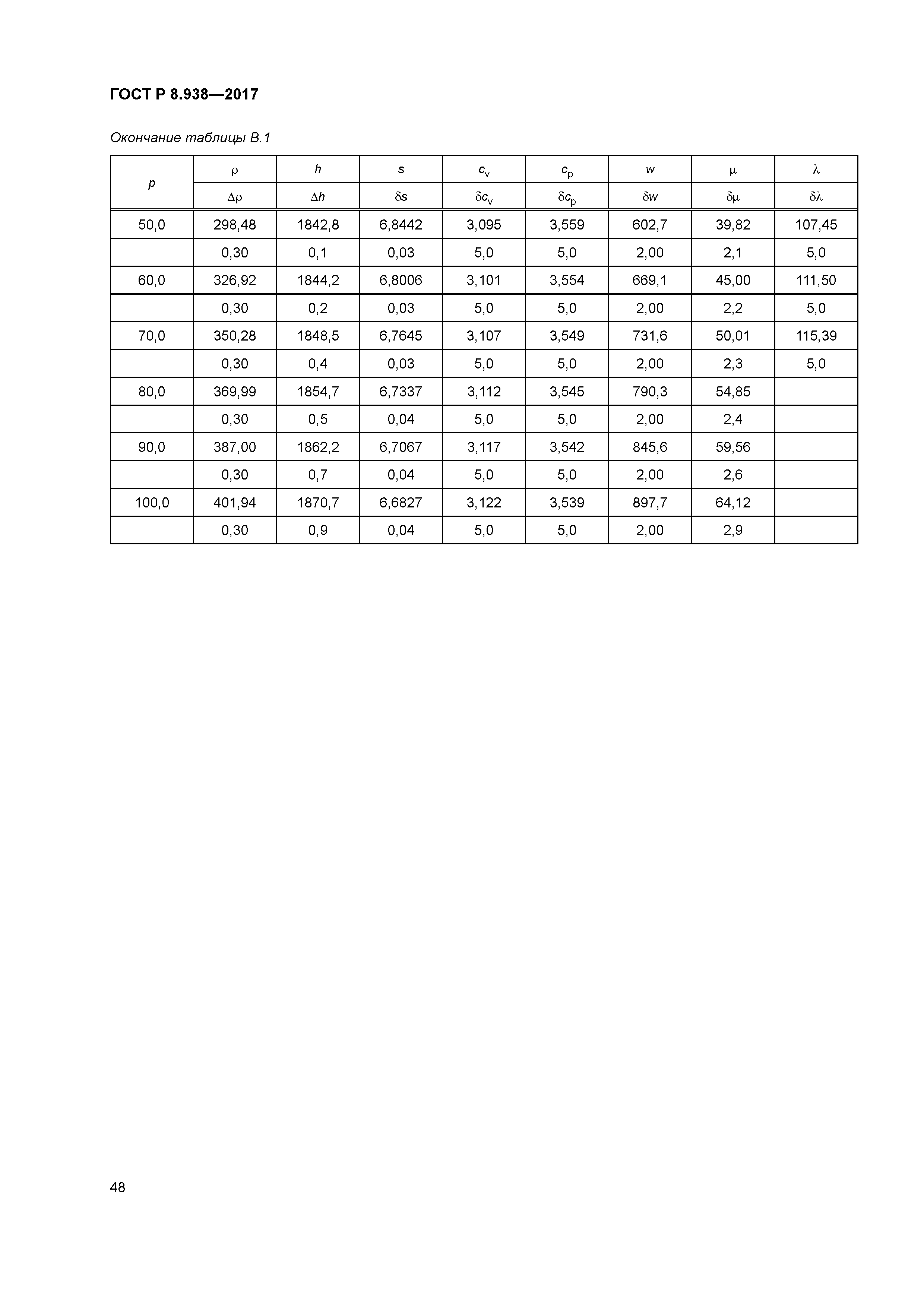 ГОСТ Р 8.938-2017